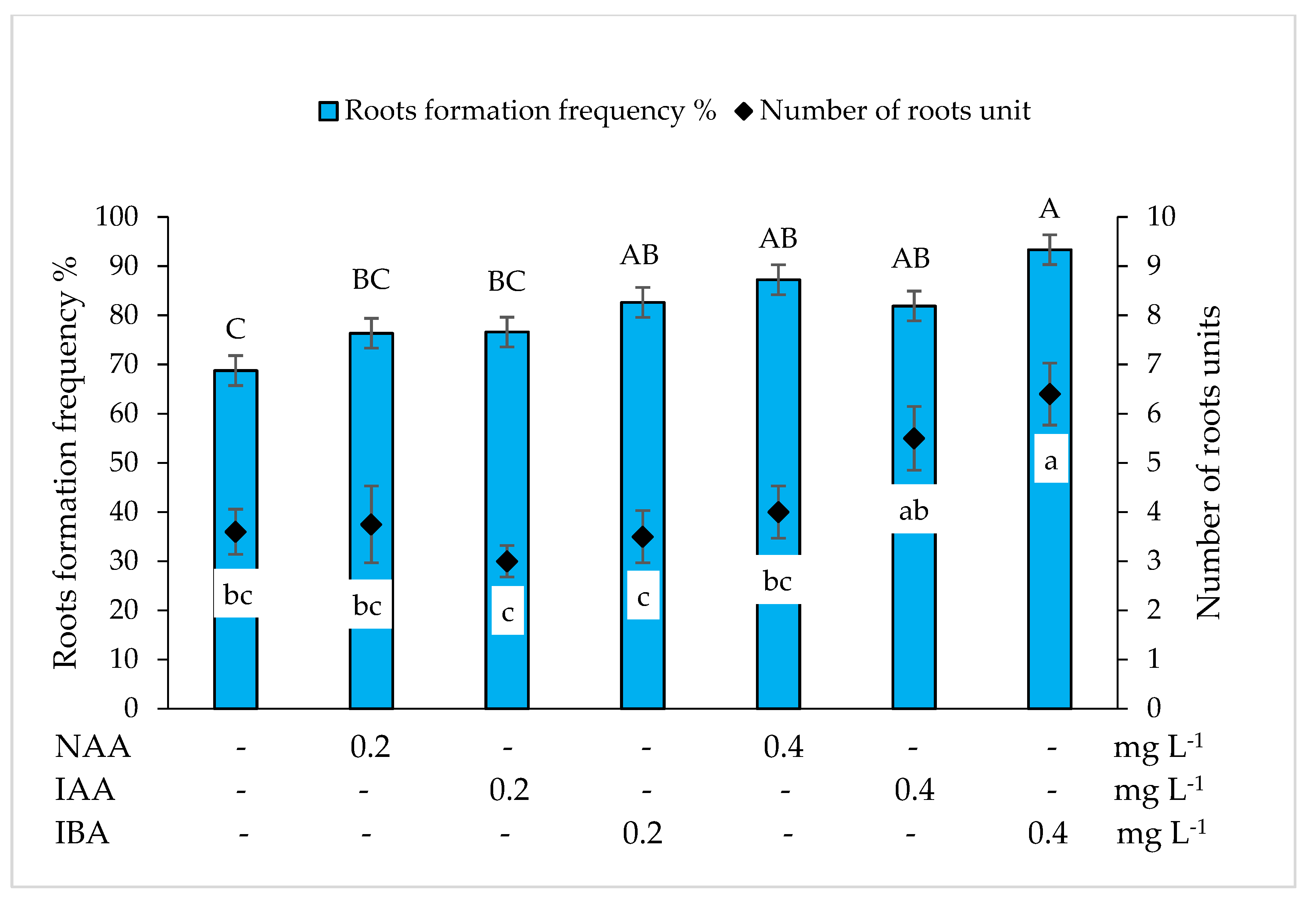 Plants 10 02799 g005