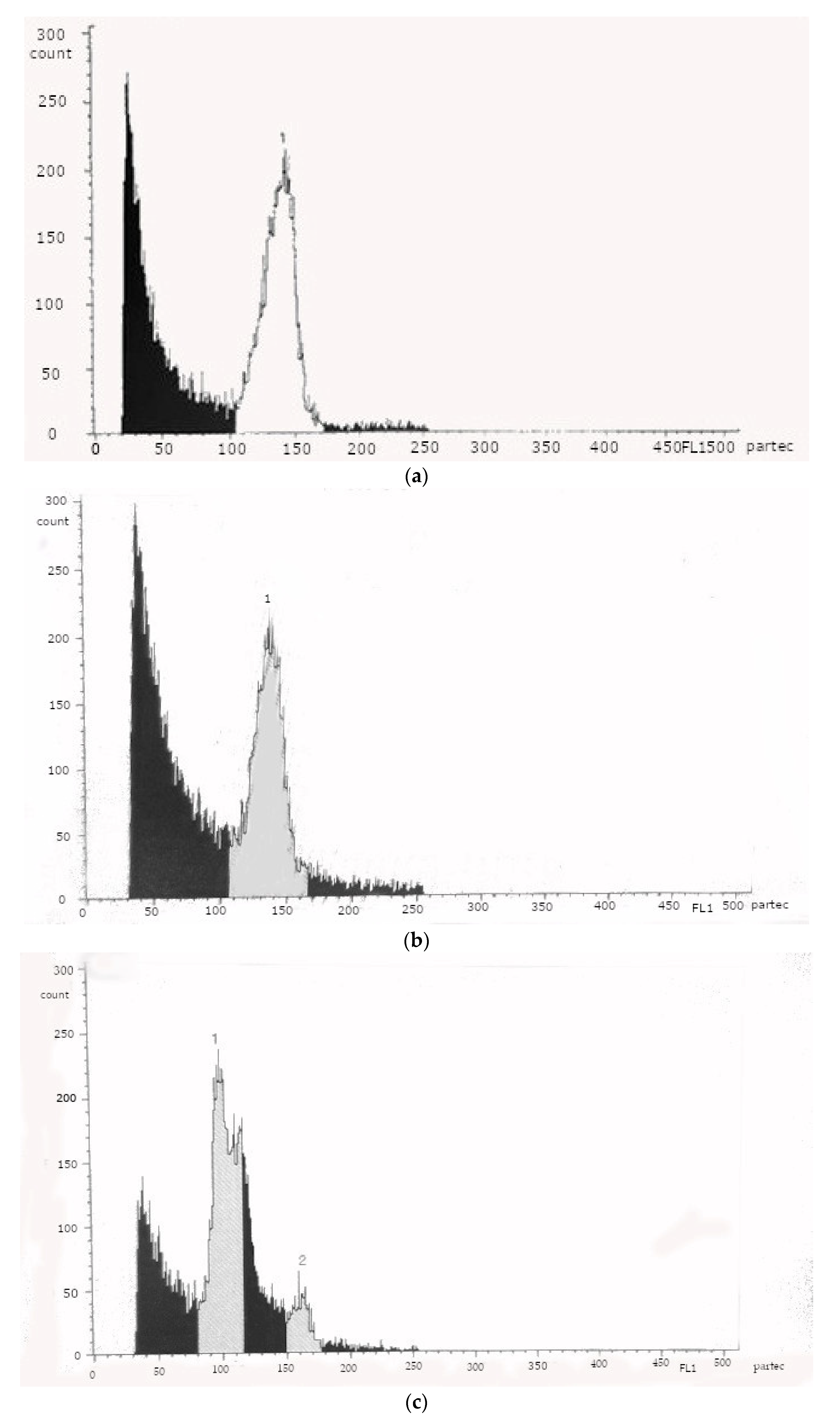 Plants 10 02799 g006