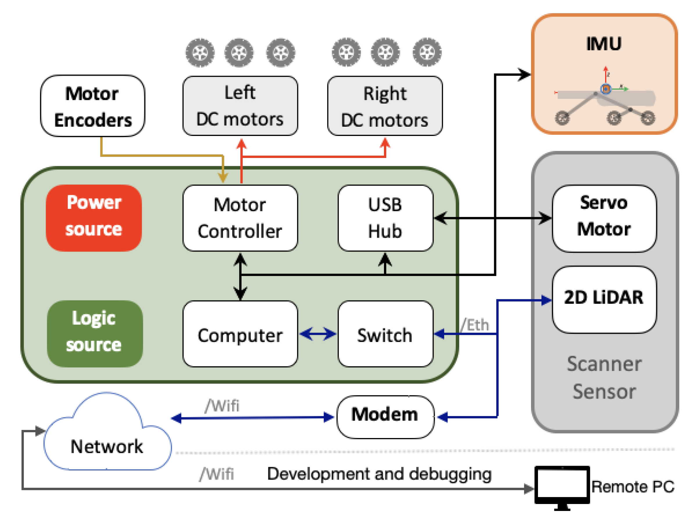 Plants 10 02804 g001