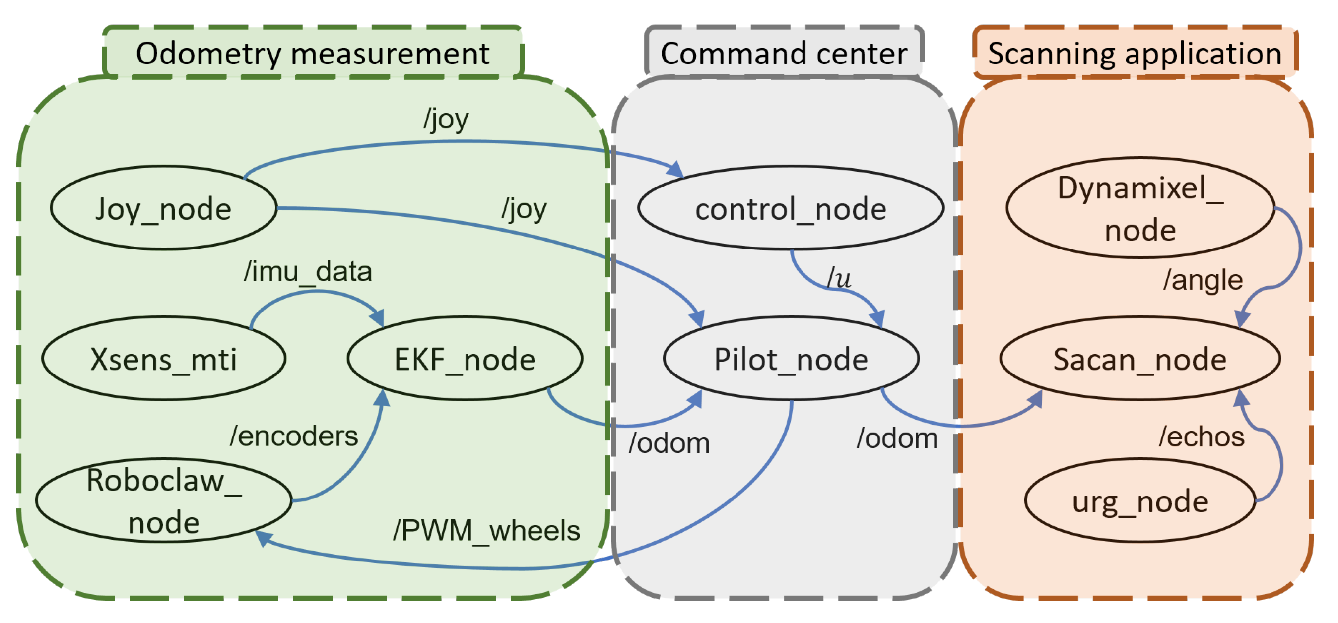 Plants 10 02804 g003