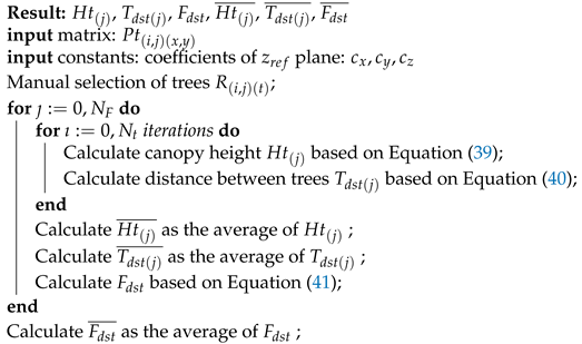 Plants 10 02804 i001