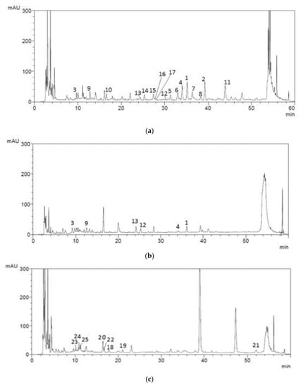 Plants 10 02806 g0a1