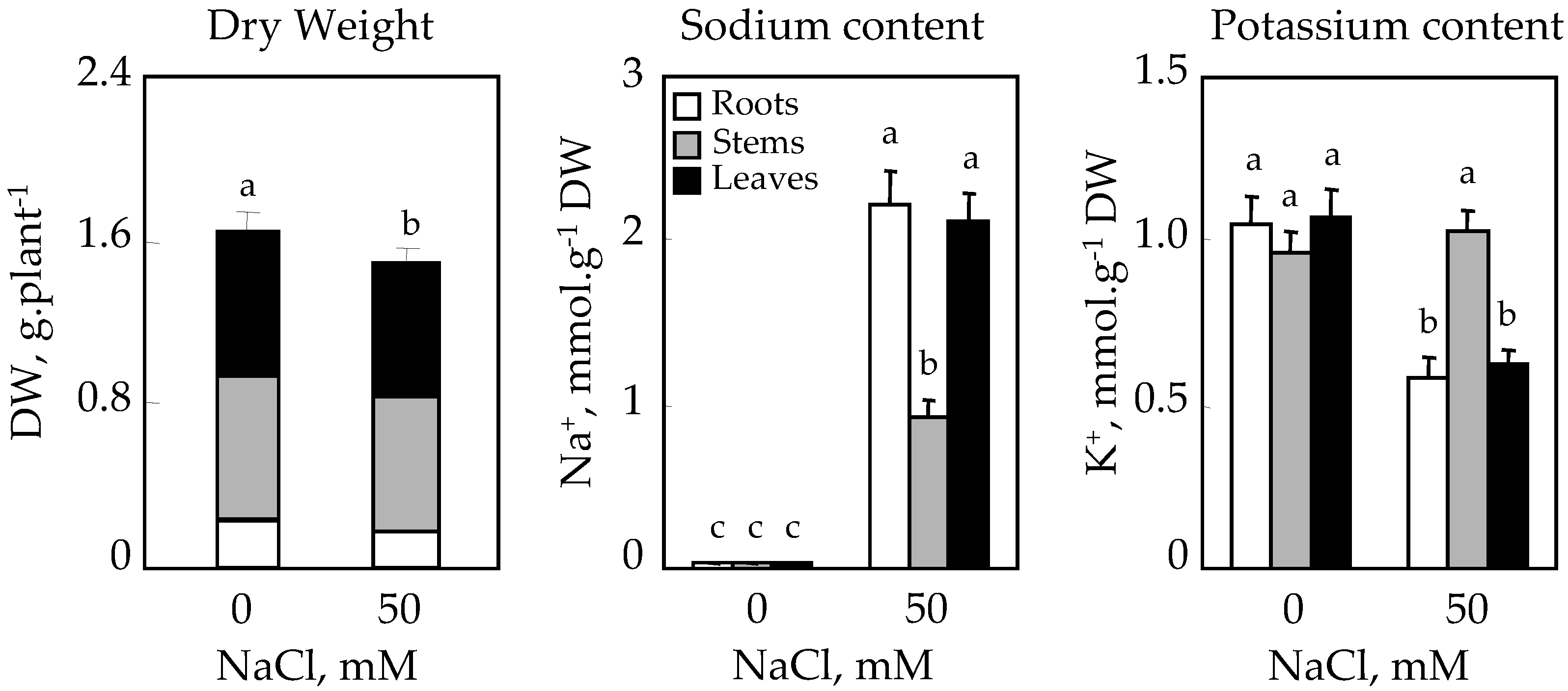 Plants 10 02809 g002