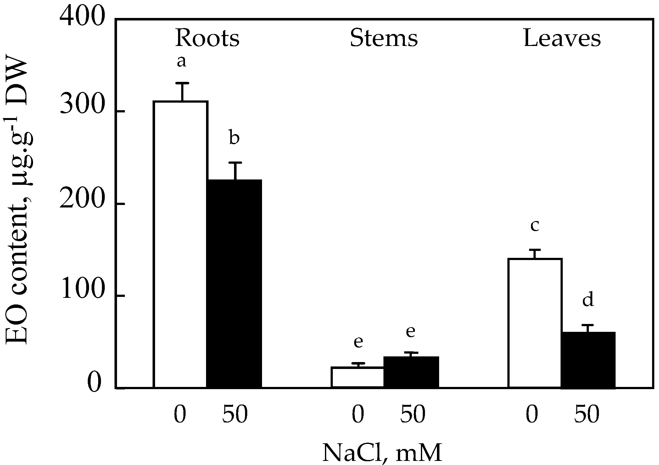 Plants 10 02809 g003