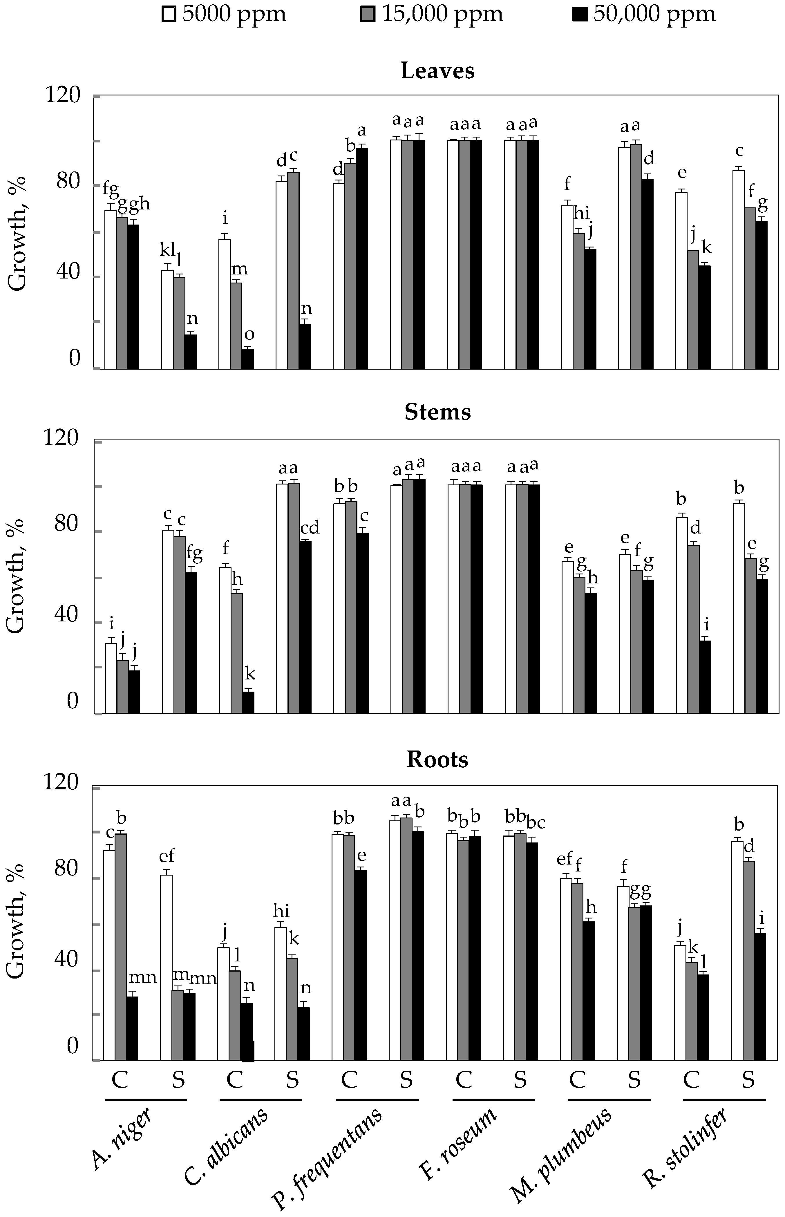 Plants 10 02809 g004