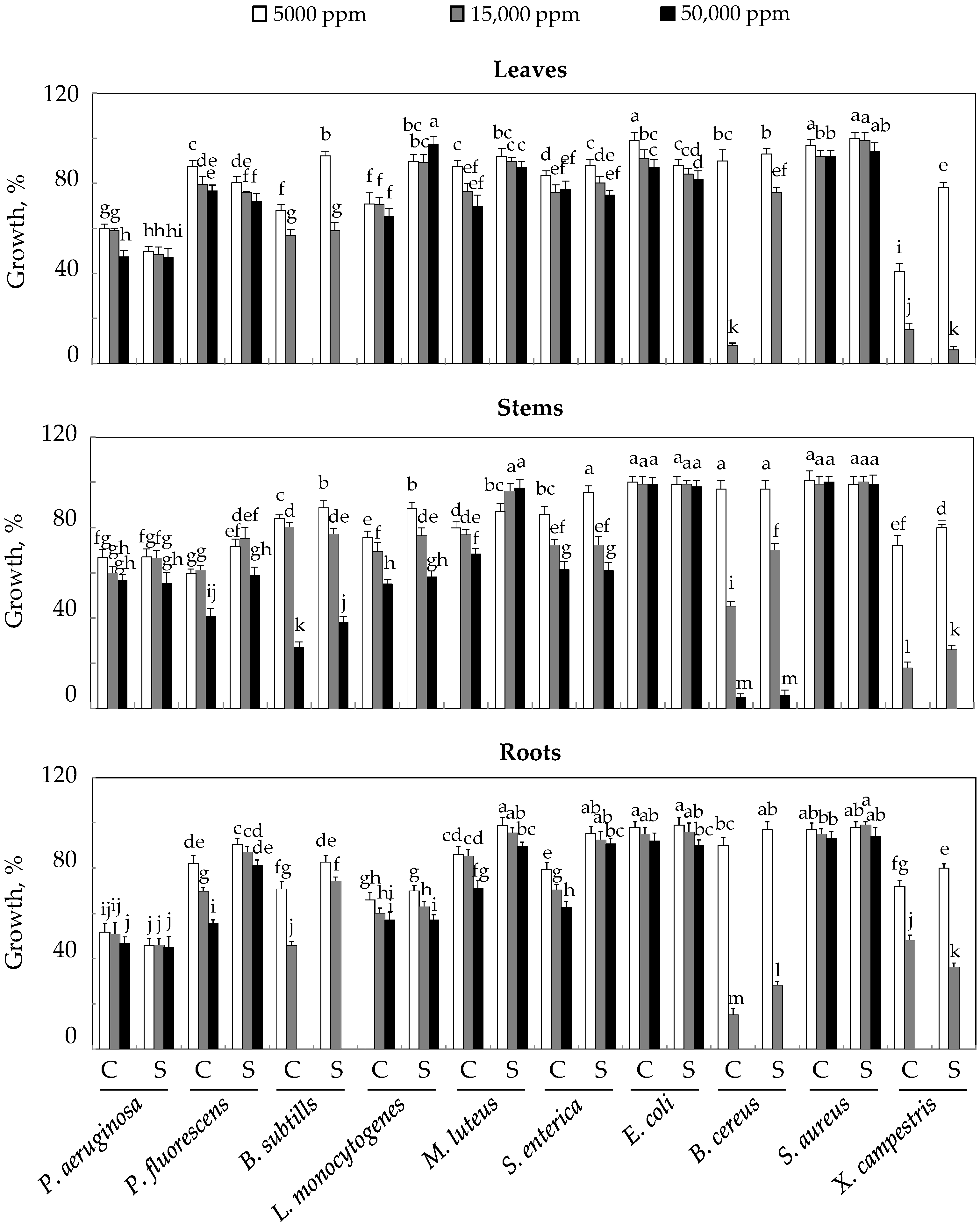 Plants 10 02809 g005