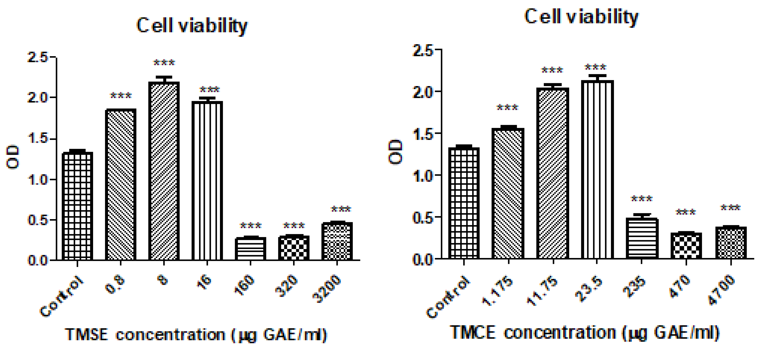 Plants 10 02810 g002
