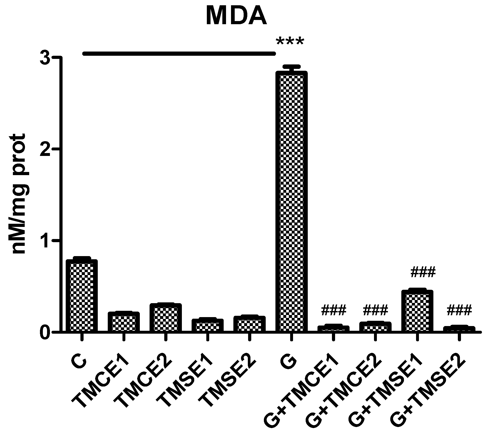 Plants 10 02810 g003