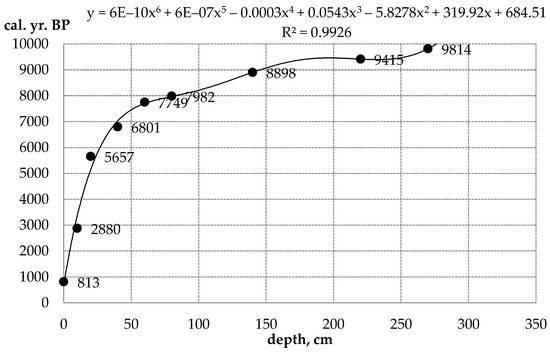 Plants 10 02813 g0a1