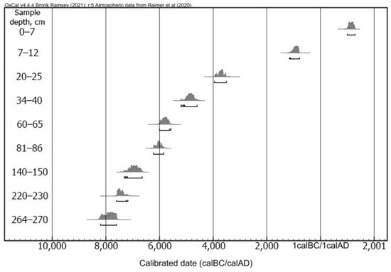 Plants 10 02813 g0a2