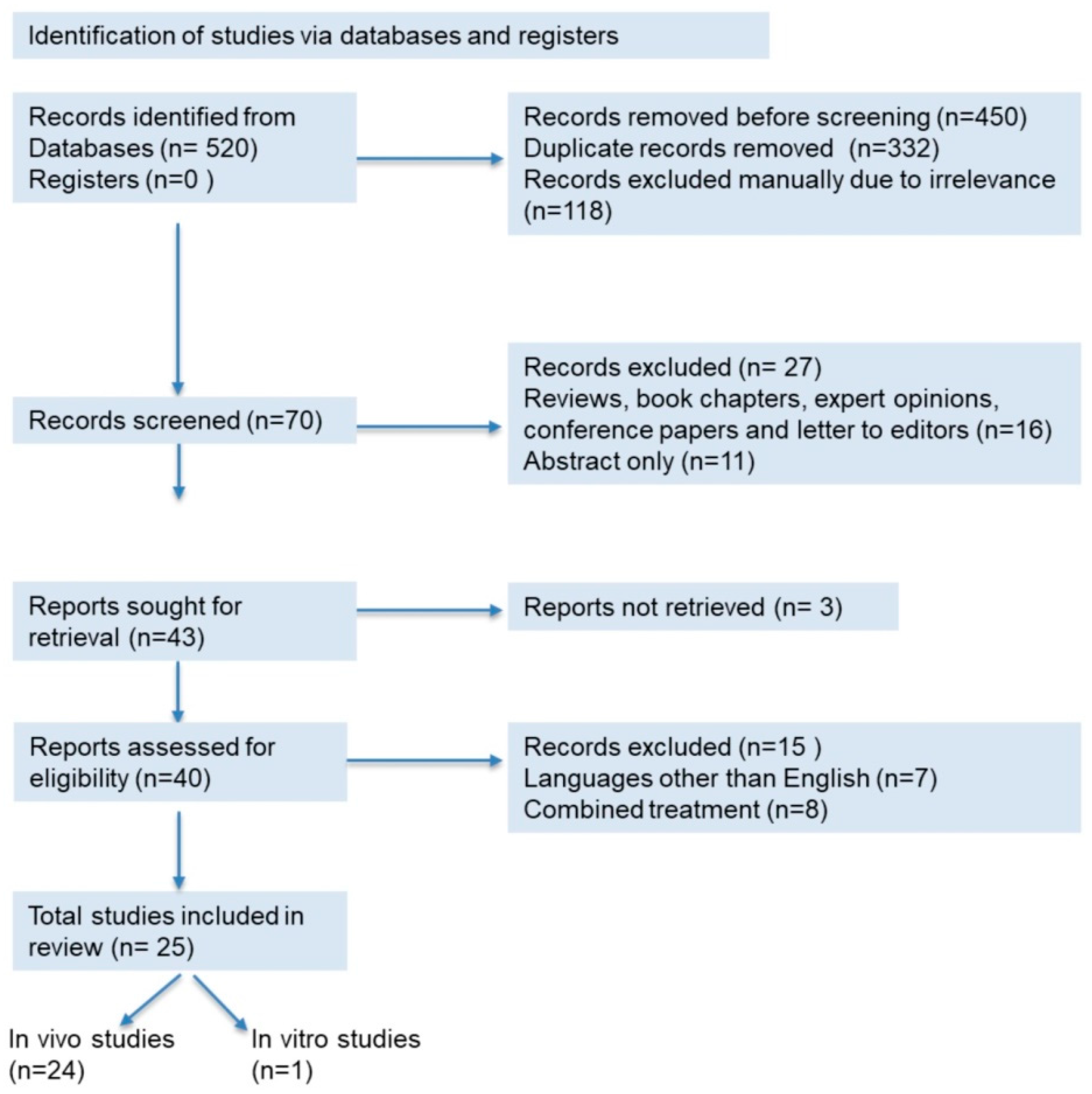 Plants 10 02818 g001