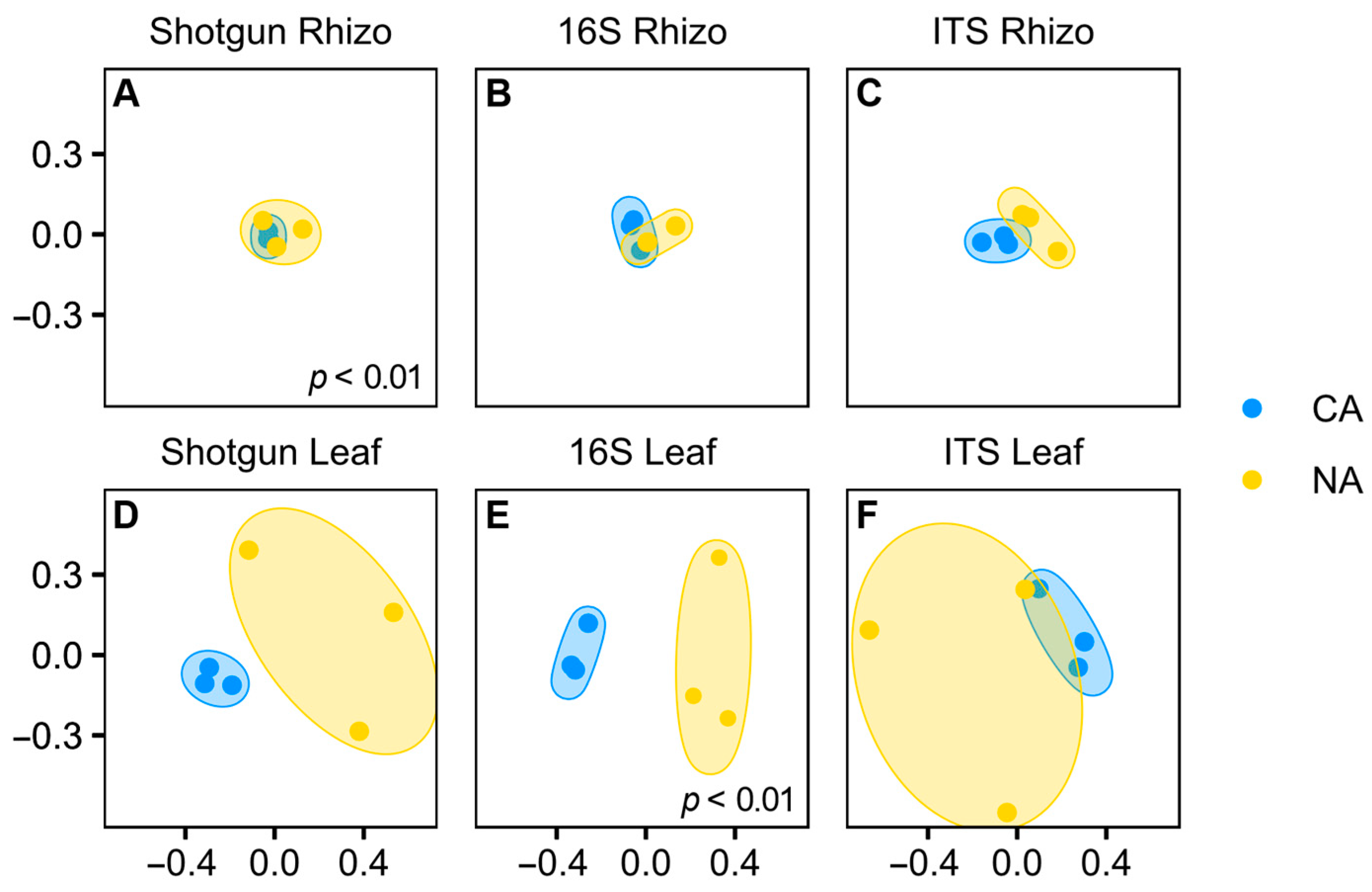 Plants 10 02824 g003