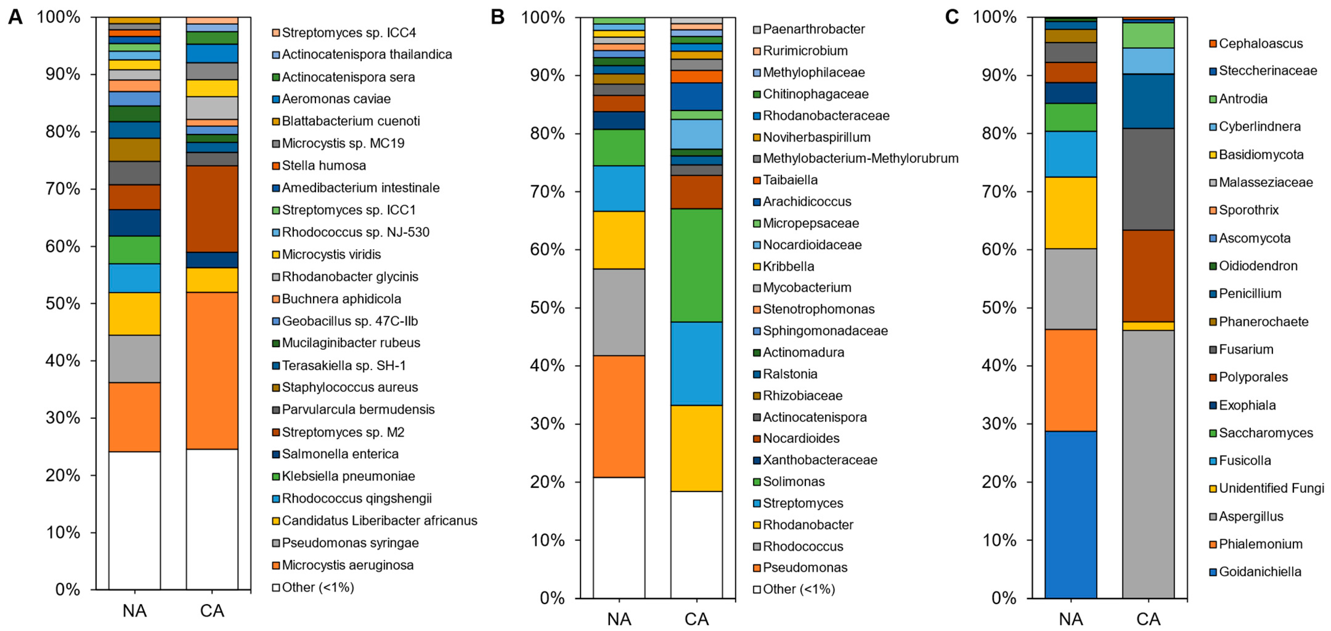 Plants 10 02824 g004