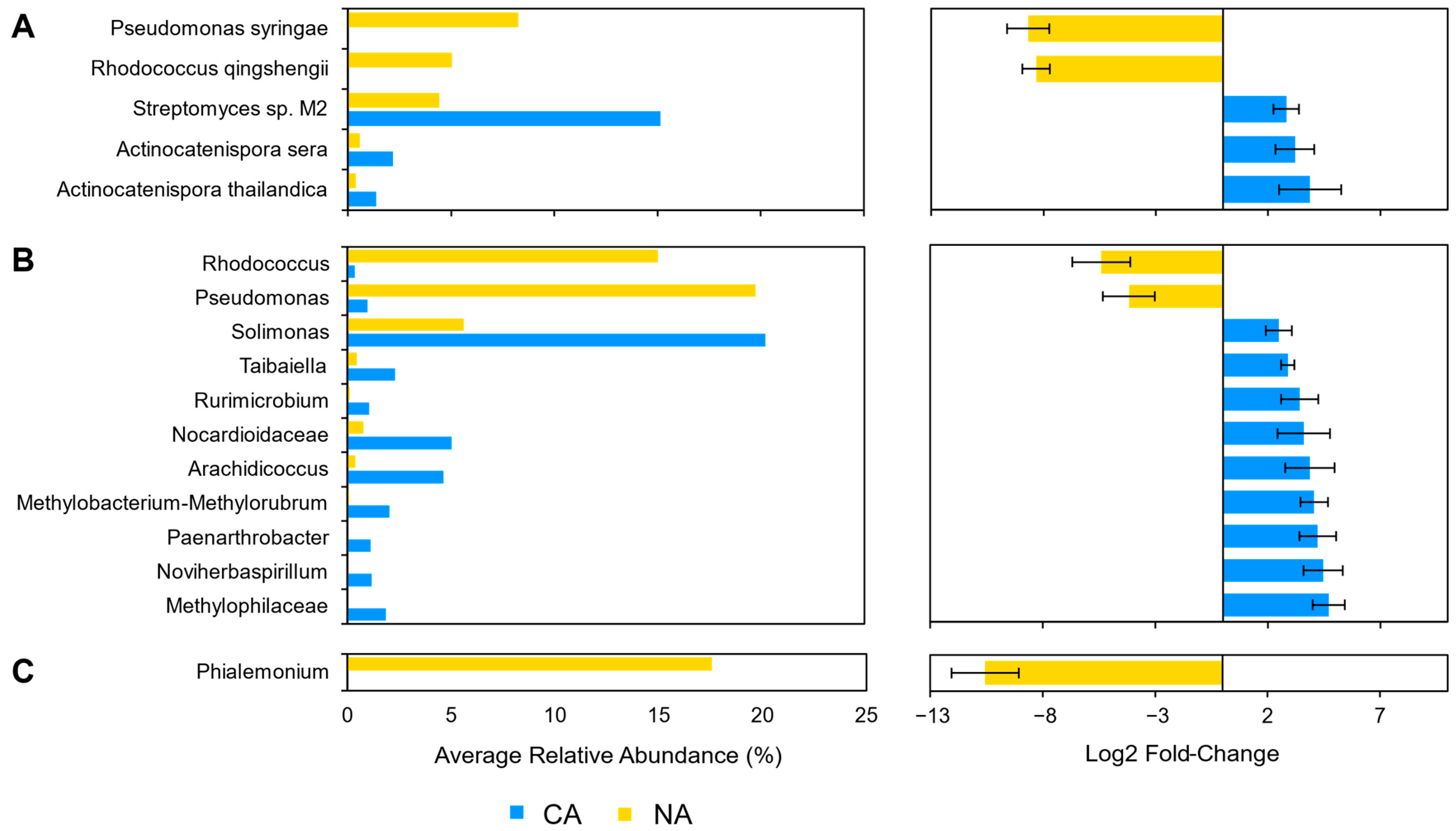 Plants 10 02824 g005