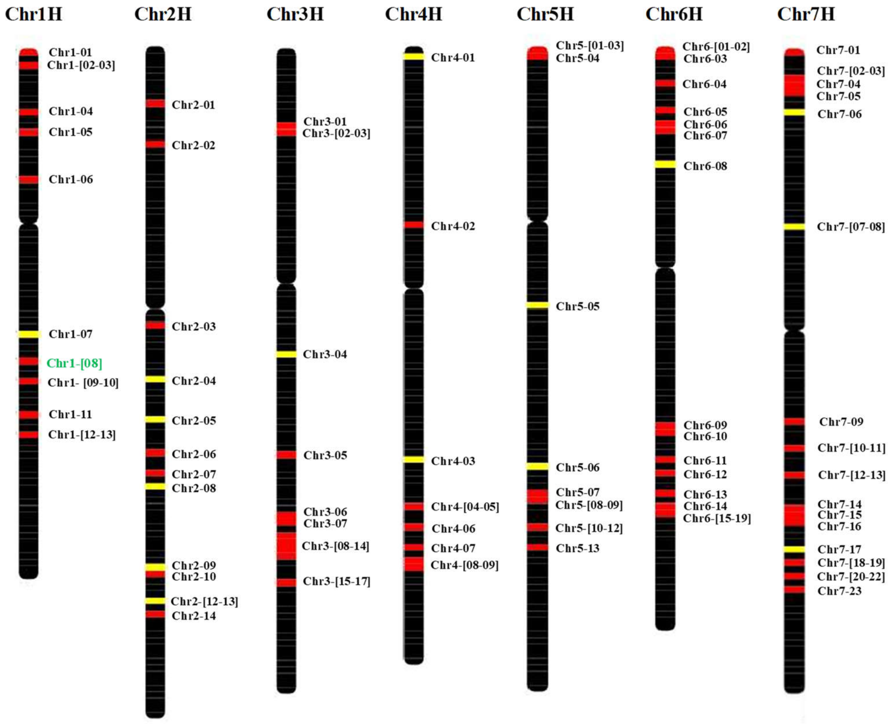 Plants 10 02825 g002