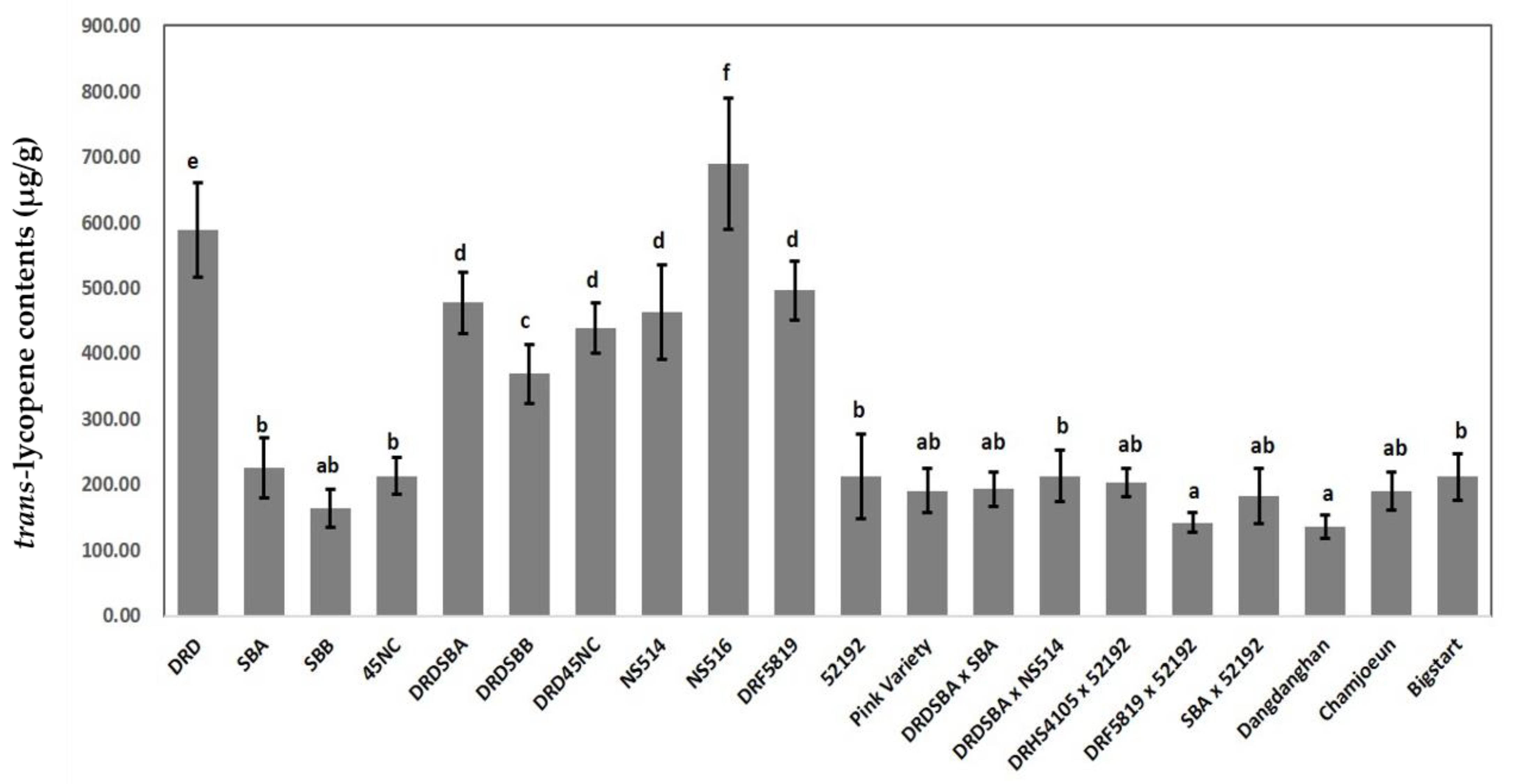 Plants 11 00008 g001
