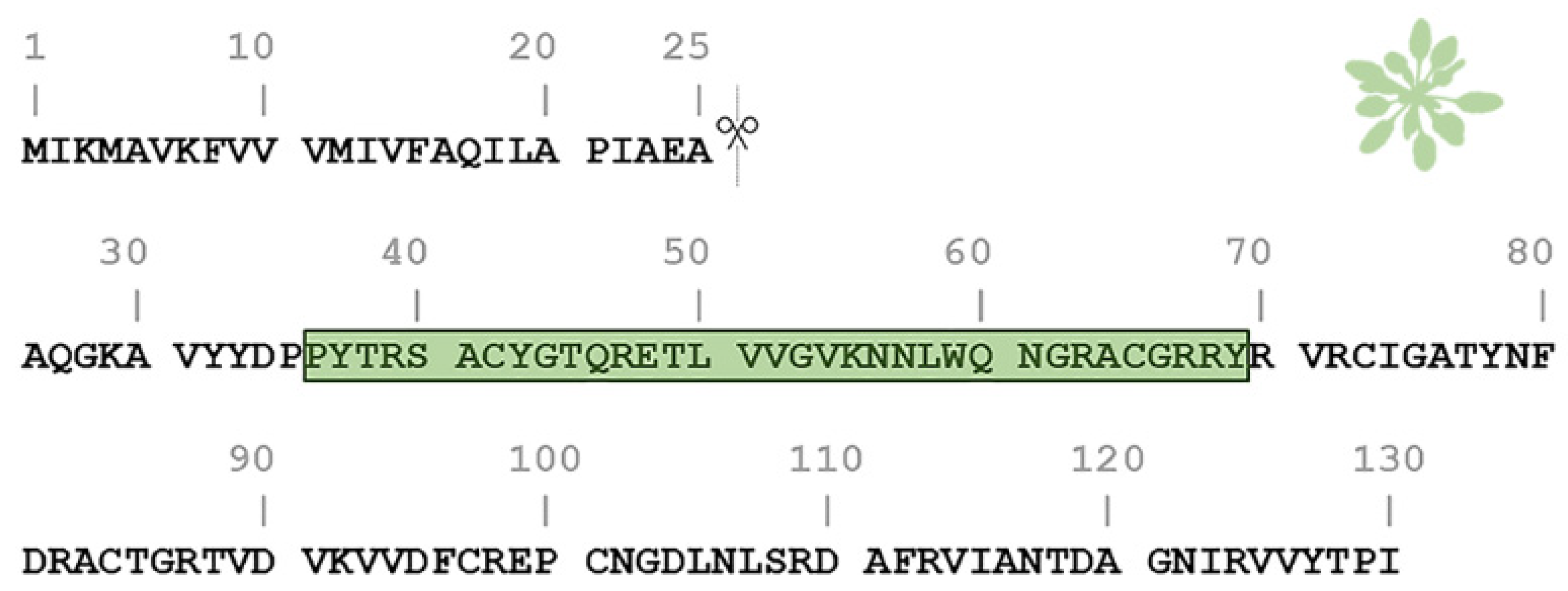 Plants 11 00009 g001 Plants 11 00009 g001