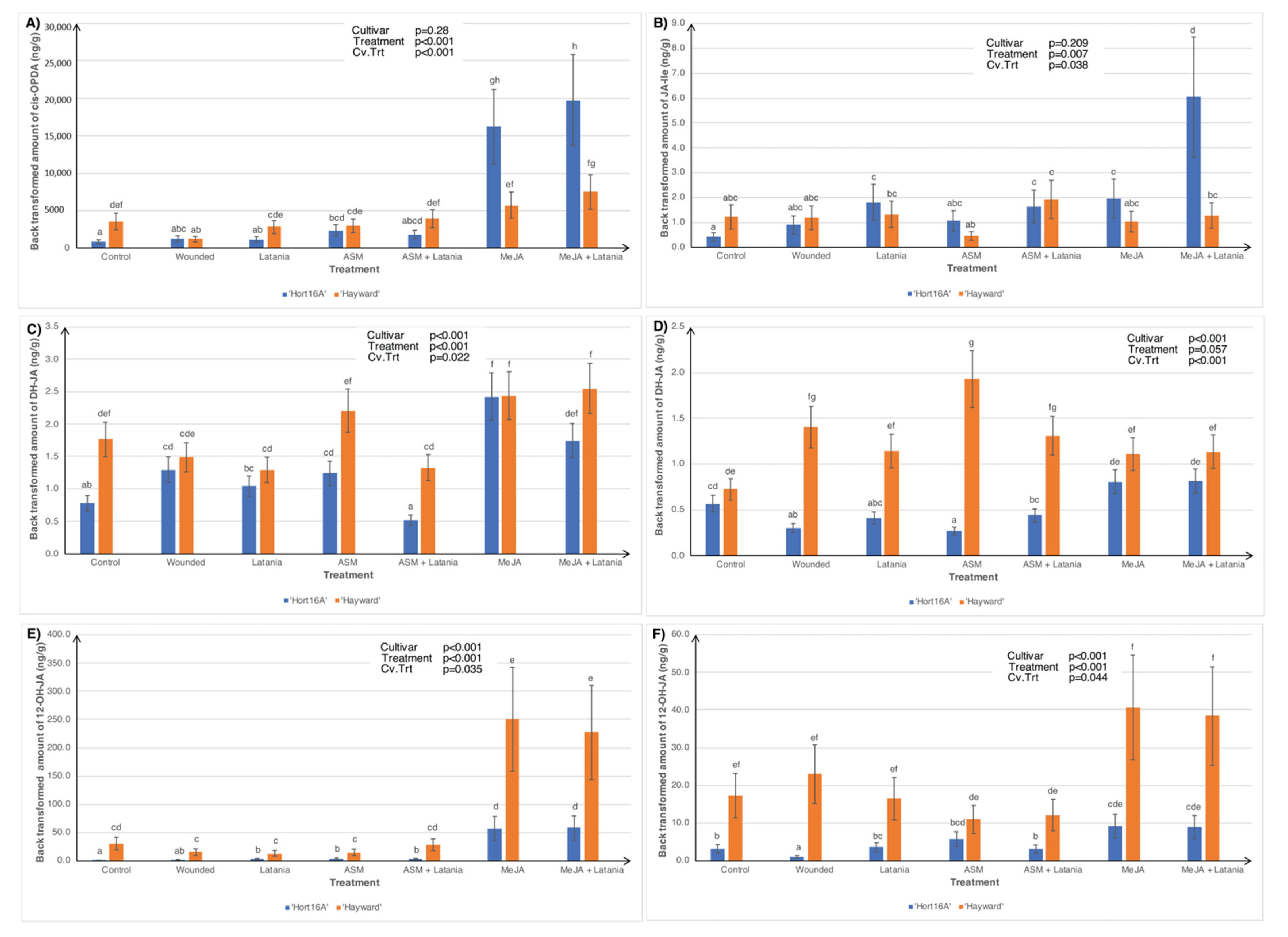Plants 11 00010 g003 Plants 11 00010 g003