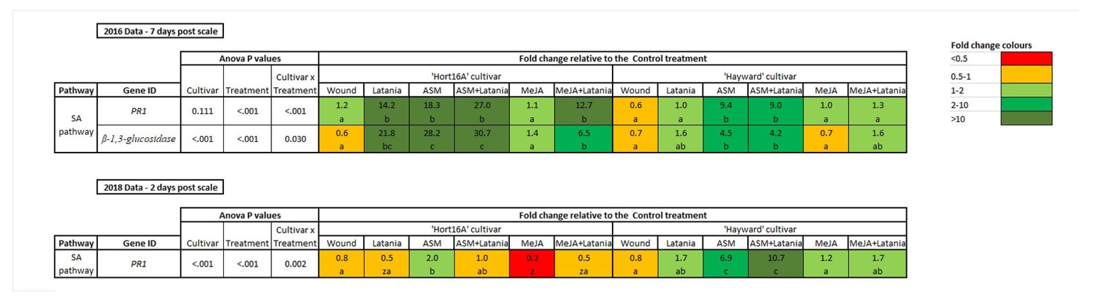 Plants 11 00010 g004 Plants 11 00010 g004