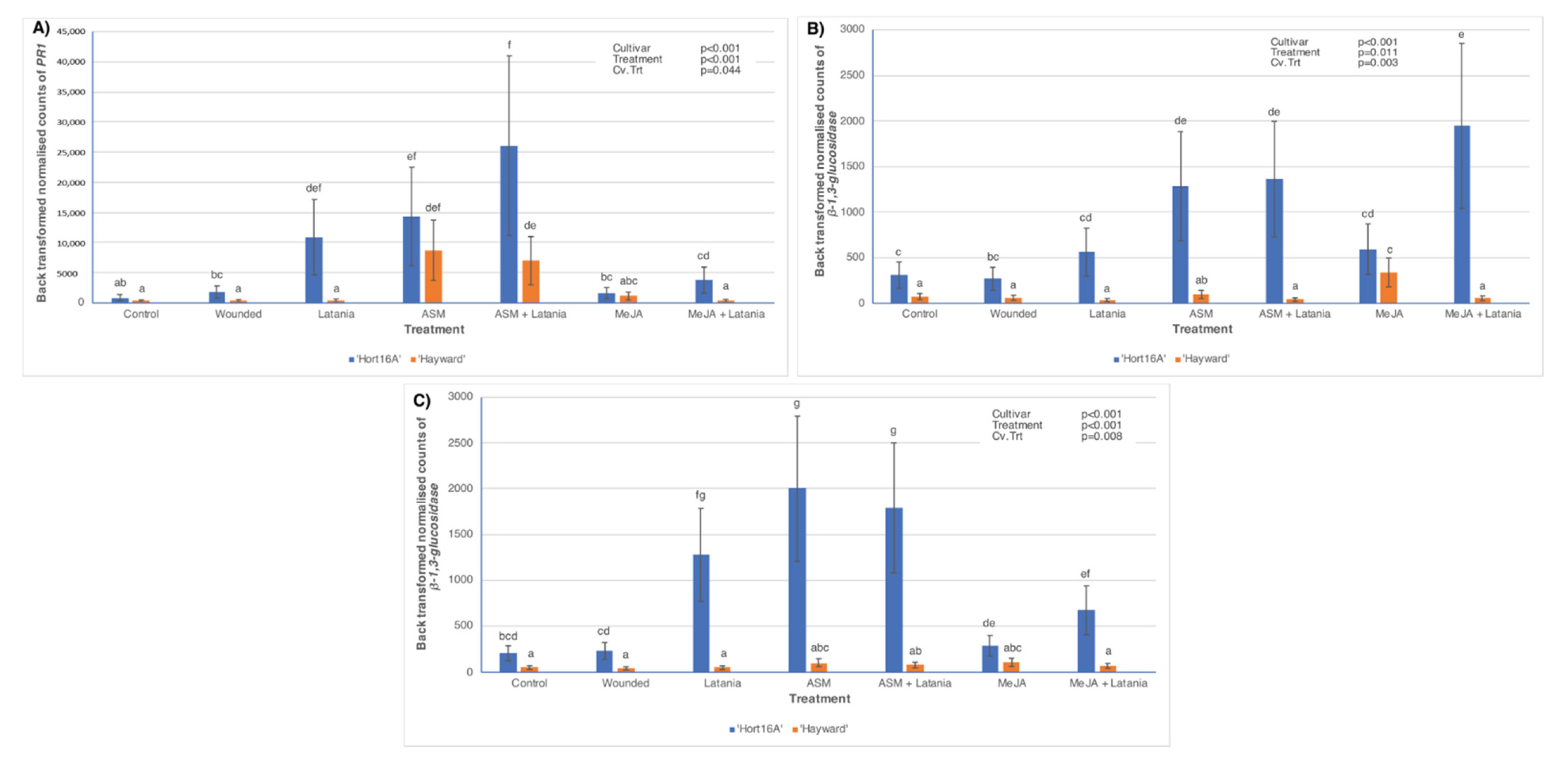 Plants 11 00010 g005 Plants 11 00010 g005