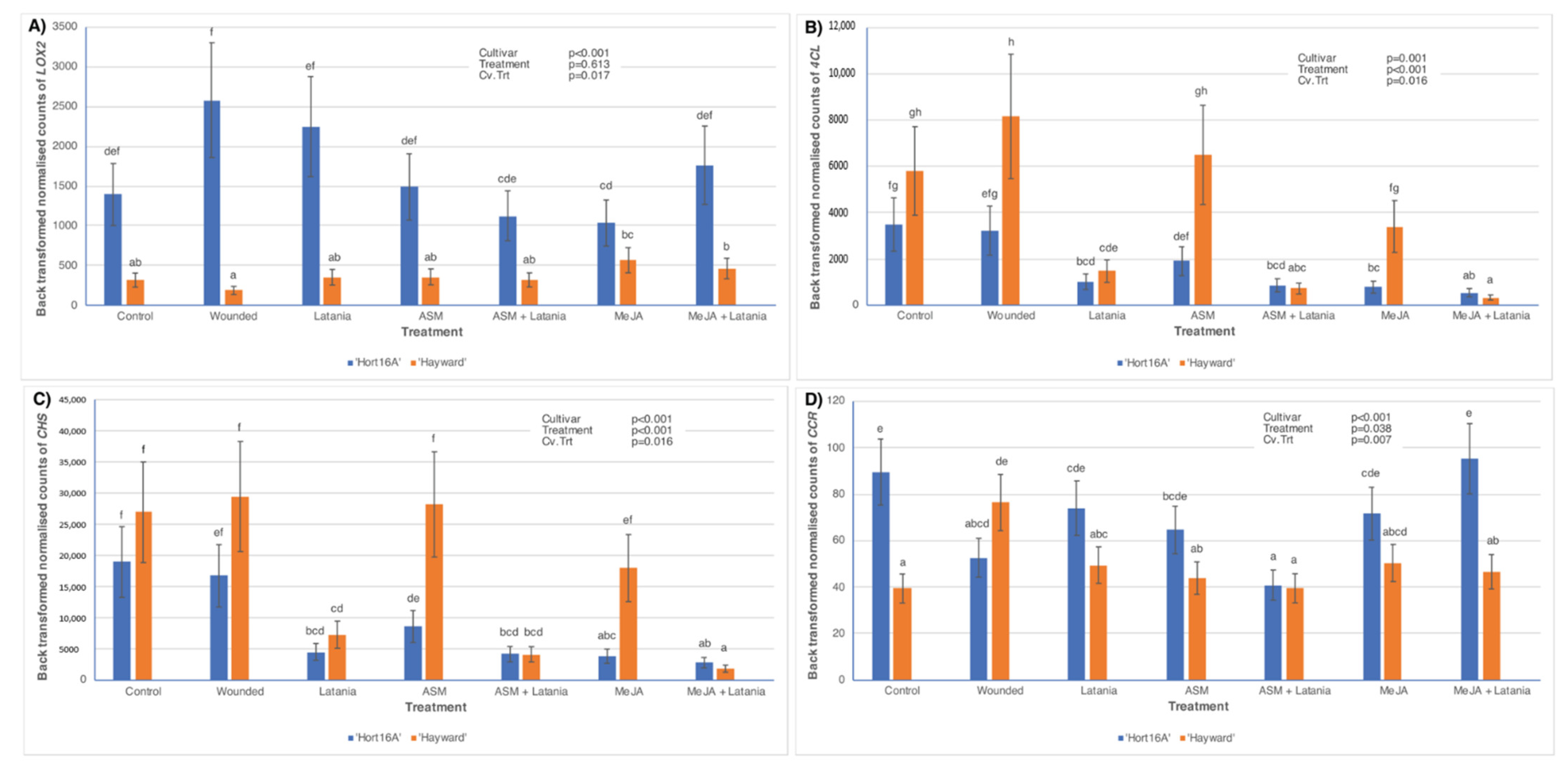 Plants 11 00010 g007 Plants 11 00010 g007