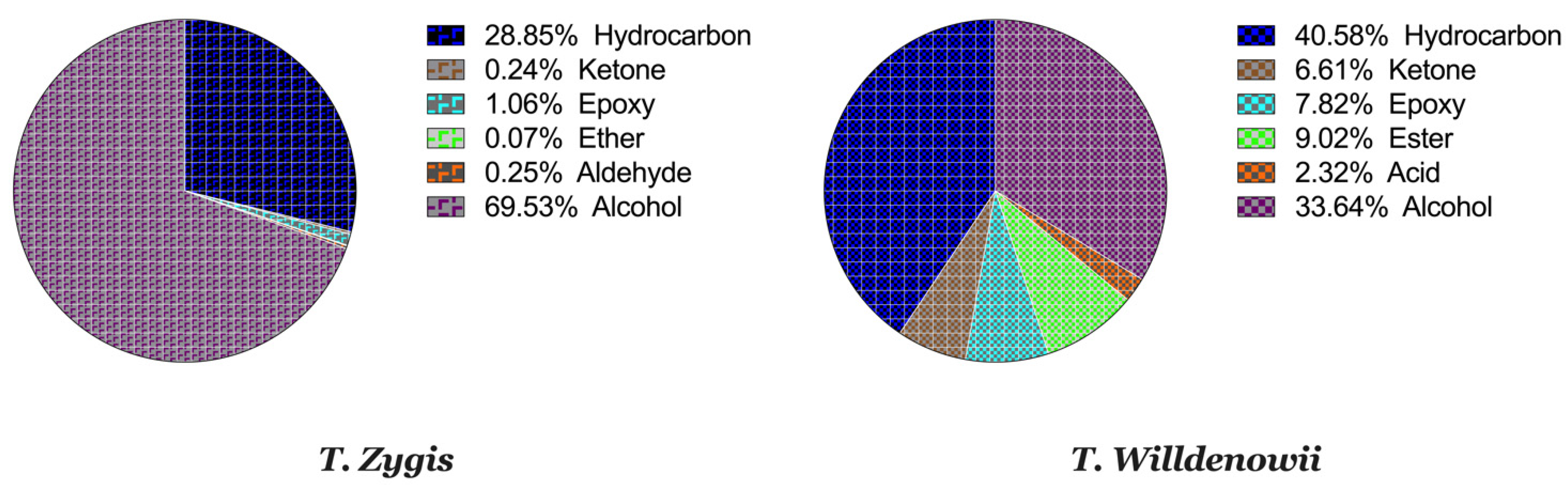 Plants 11 00015 g002