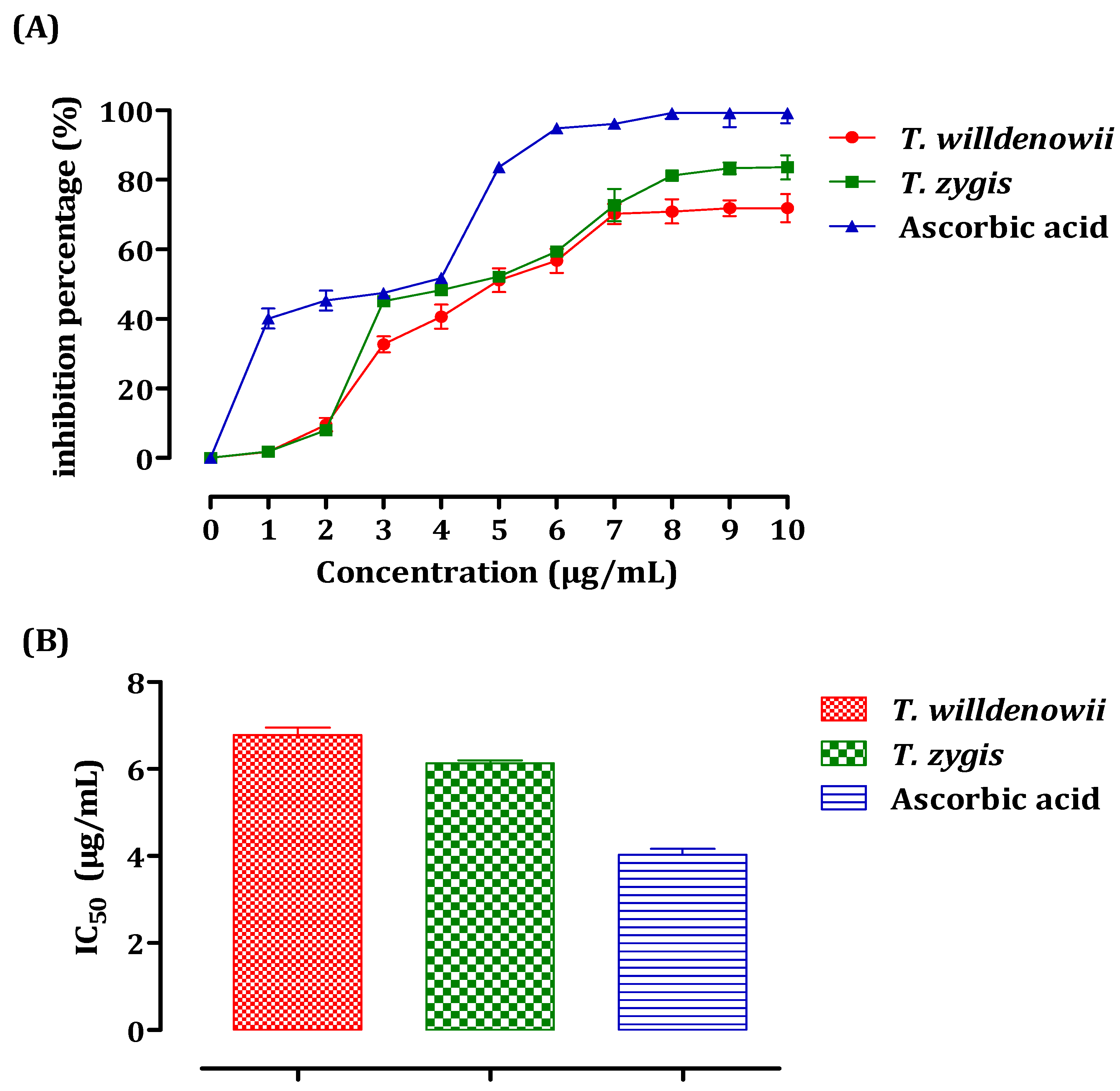 Plants 11 00015 g003