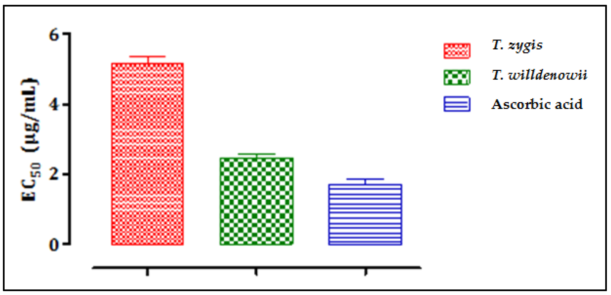 Plants 11 00015 g004