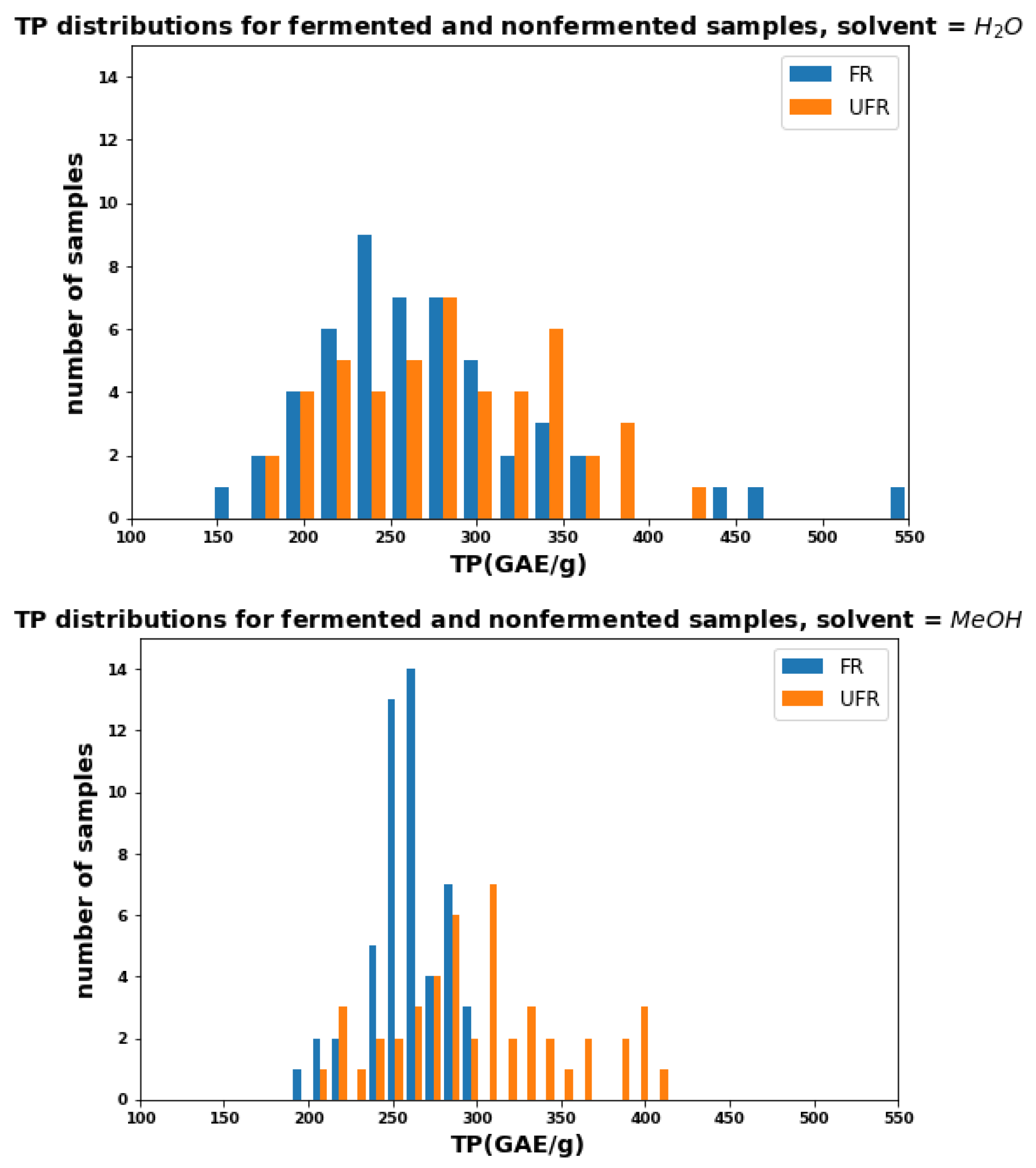 Plants 11 00016 g001