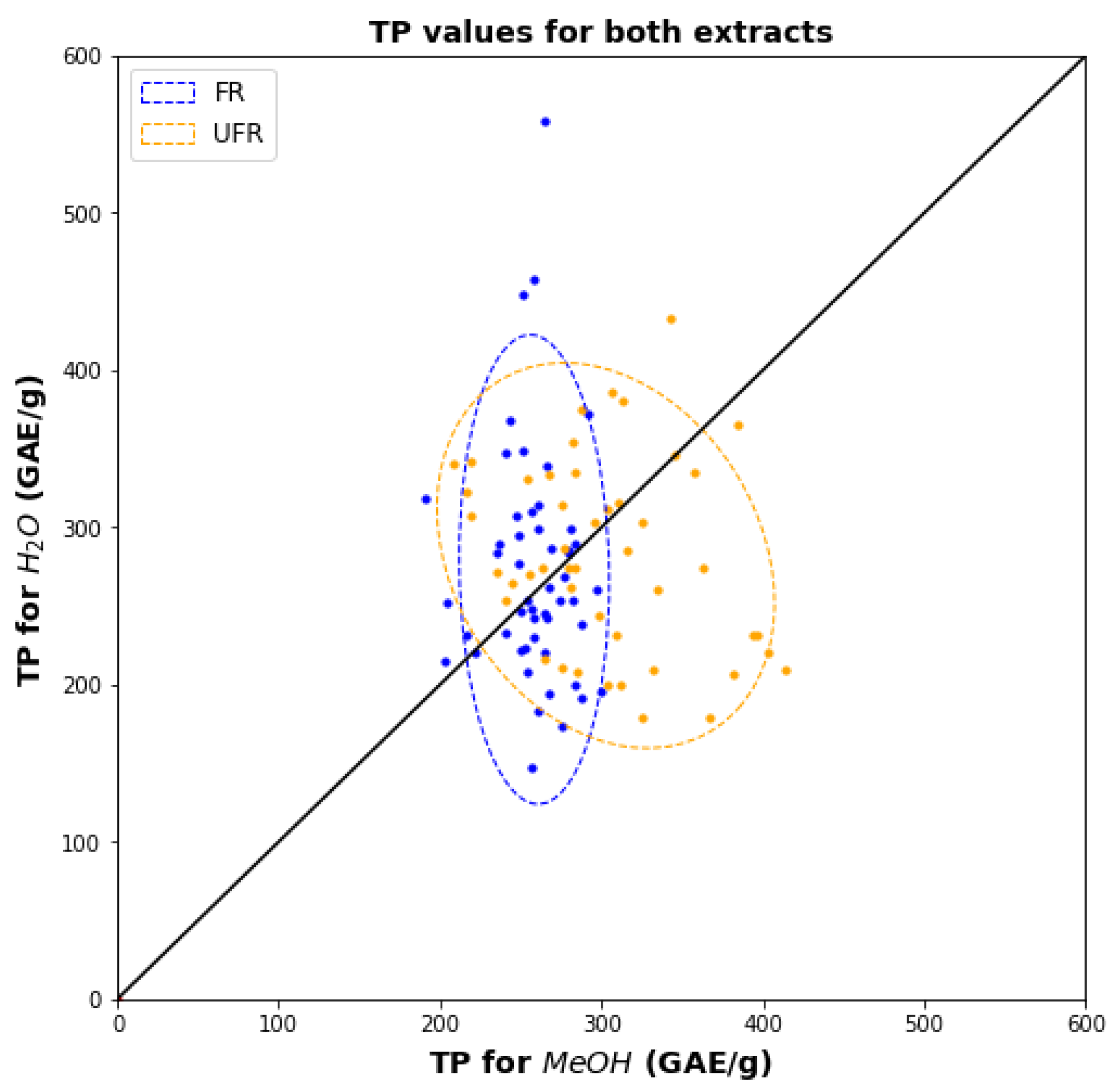 Plants 11 00016 g002