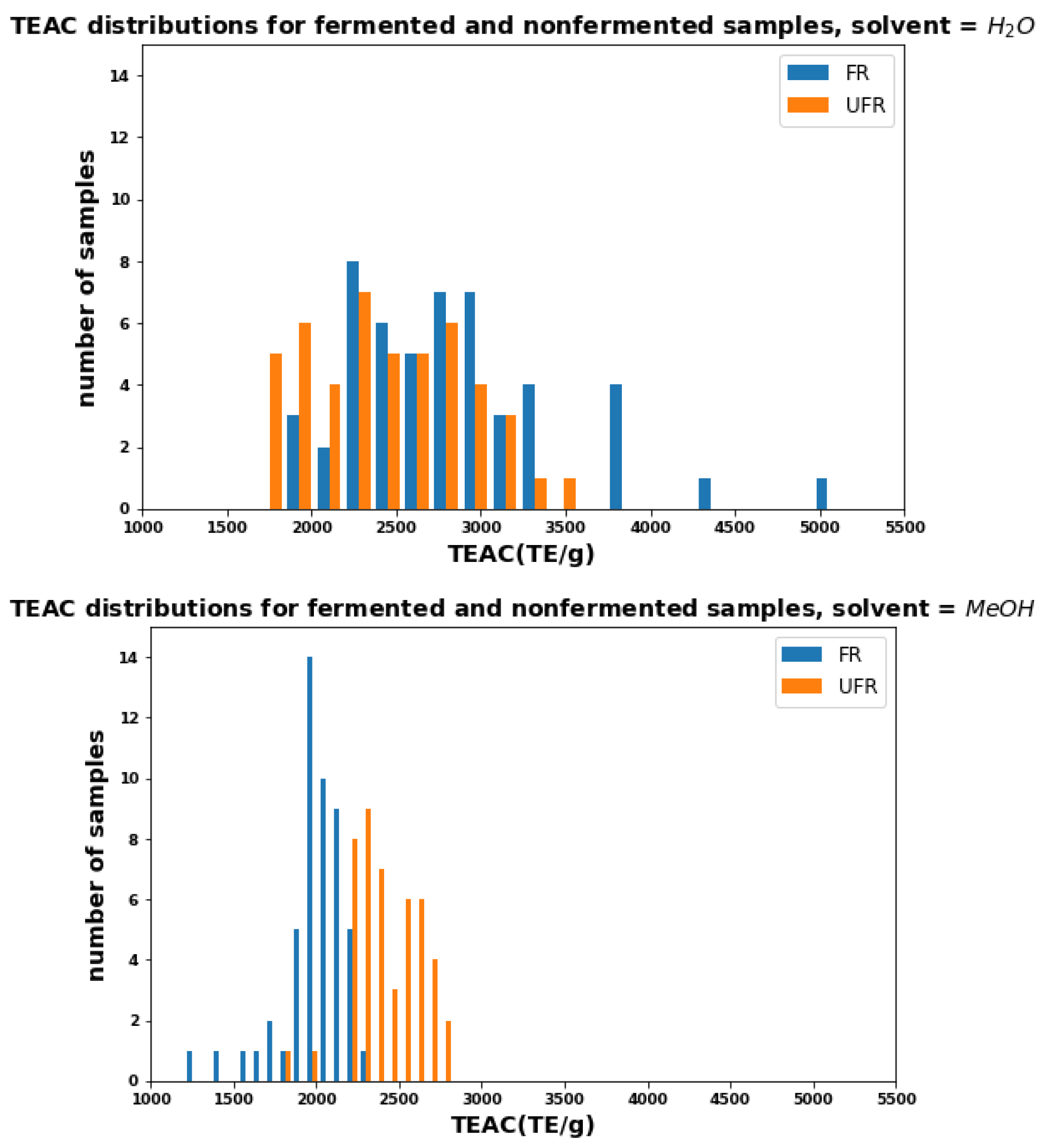 Plants 11 00016 g003