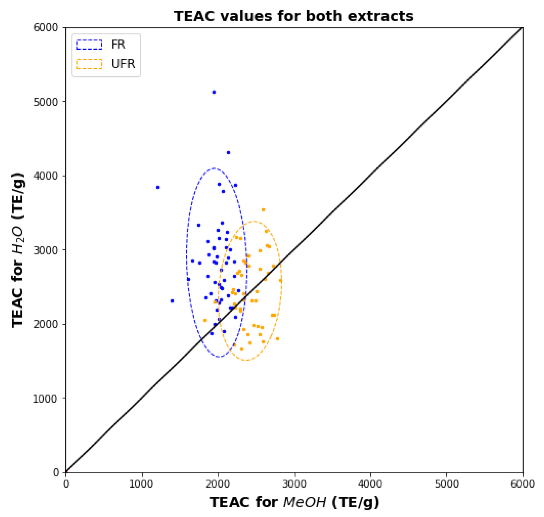 Plants 11 00016 g004