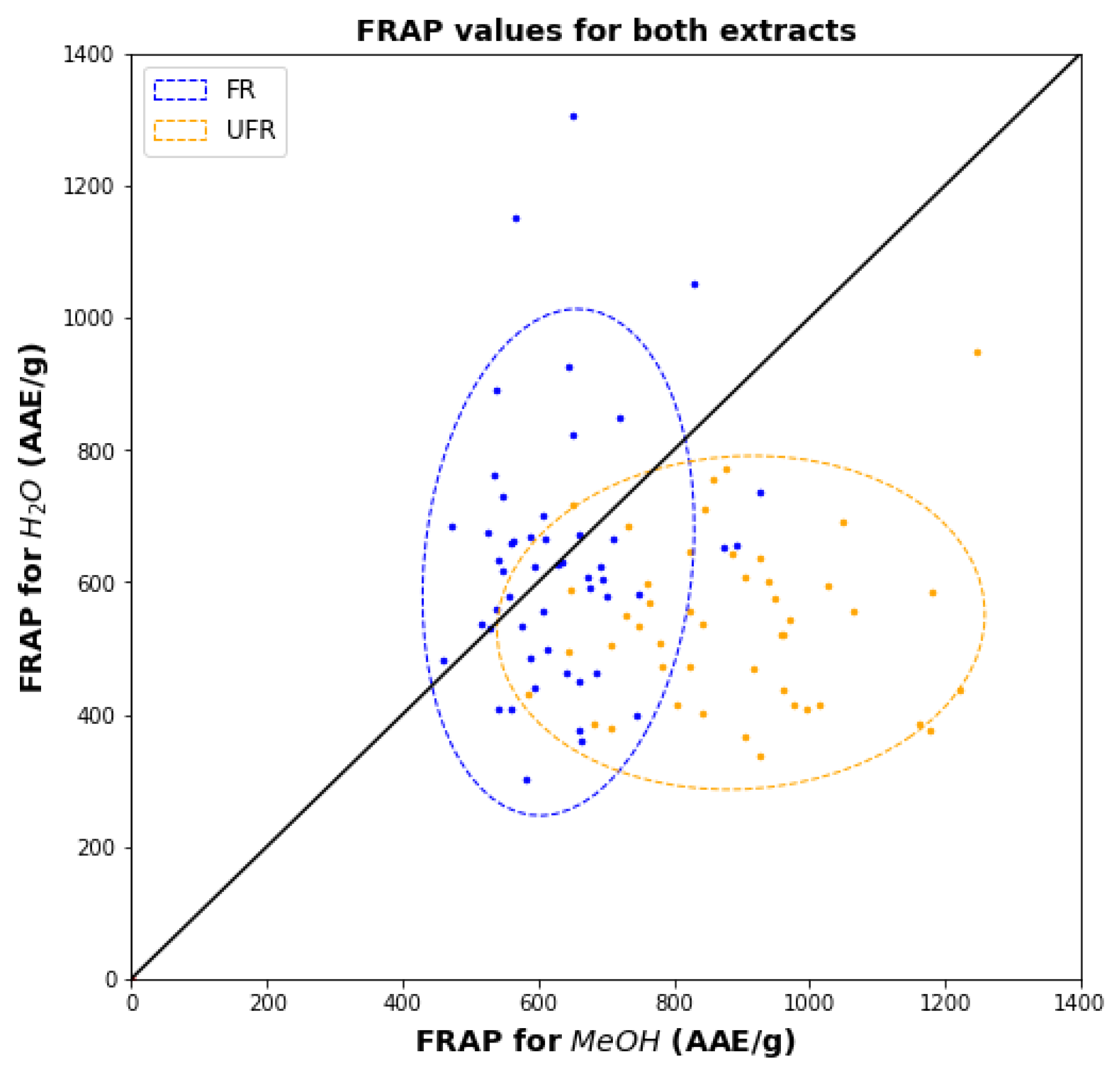 Plants 11 00016 g006