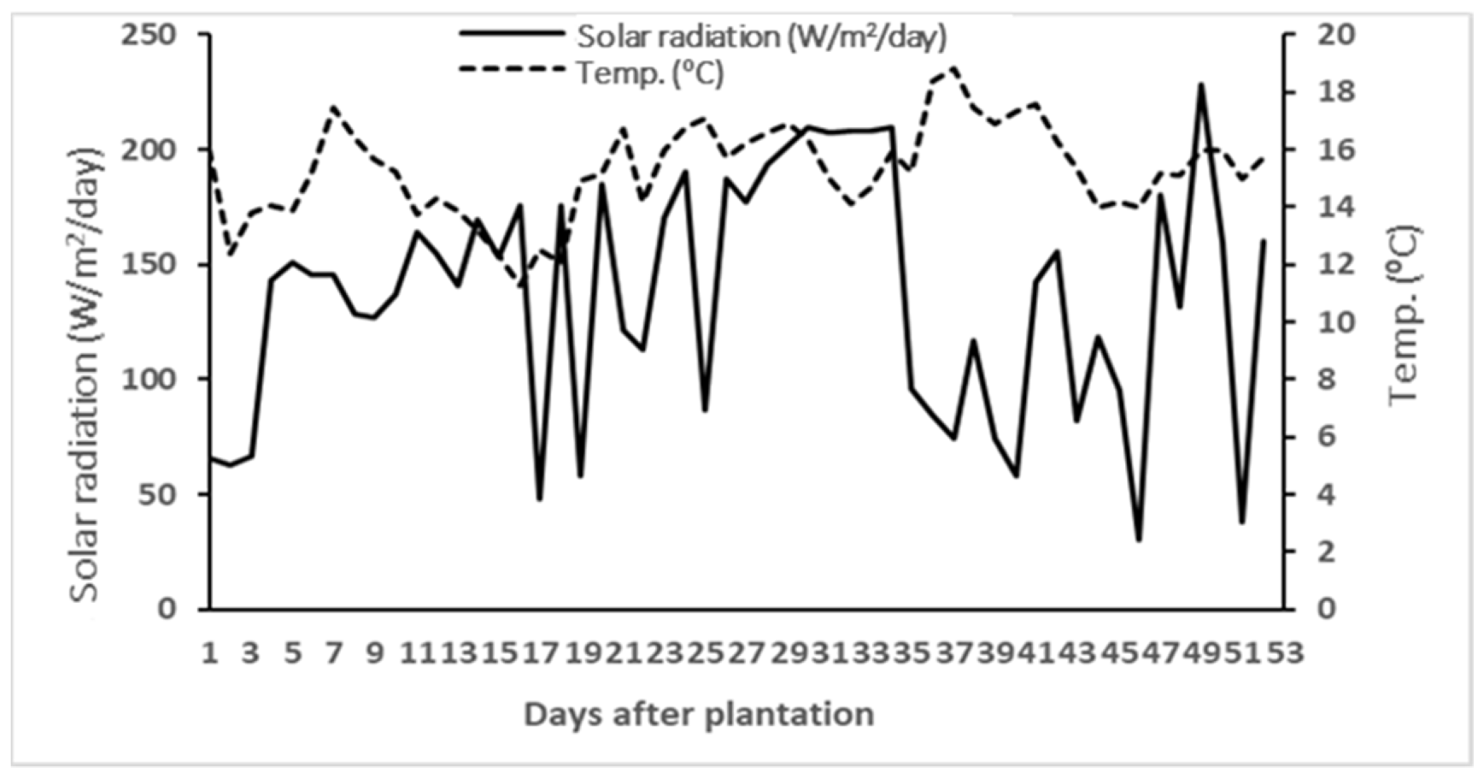 Plants 11 00022 g001