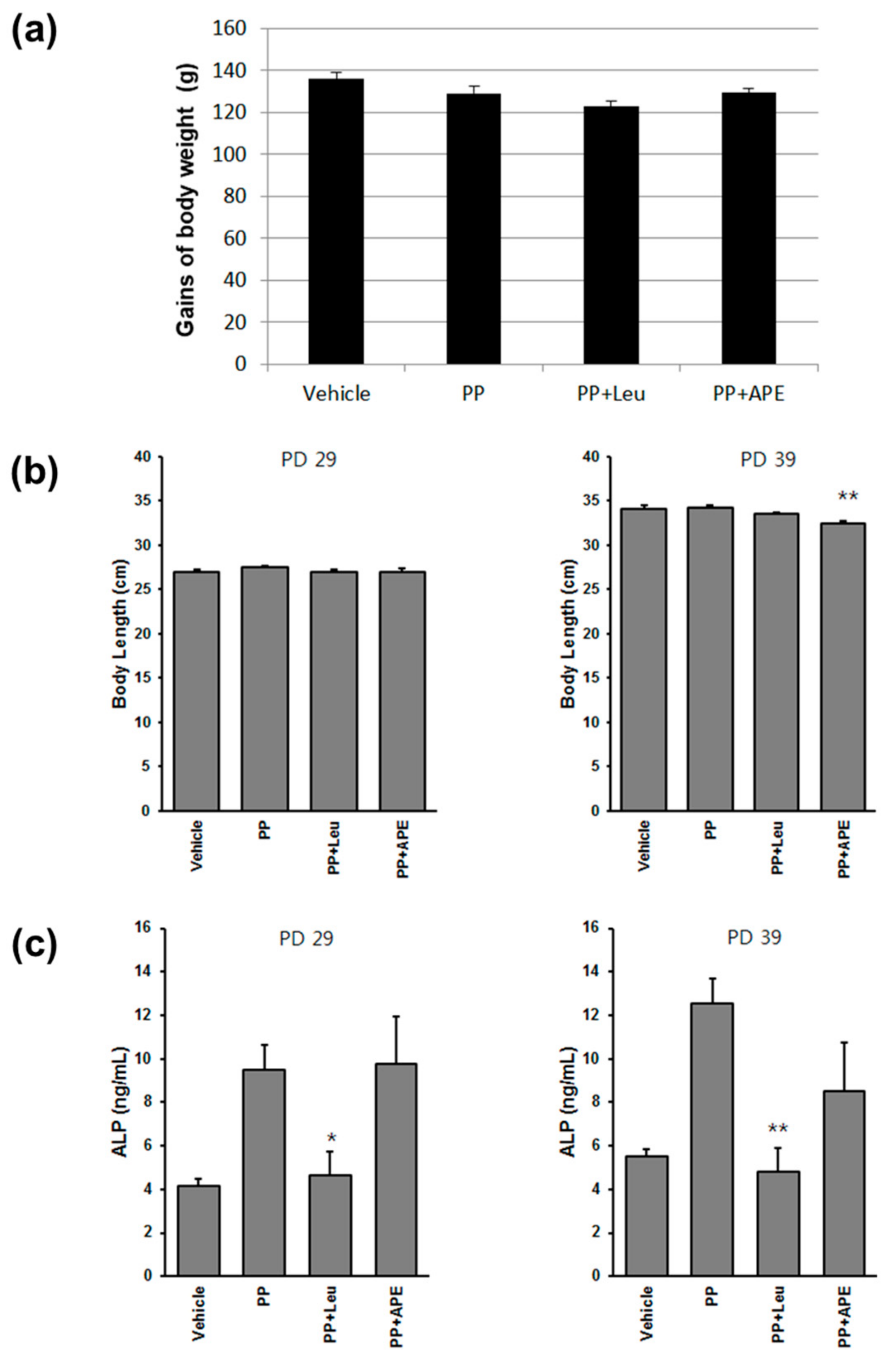 Plants 11 00023 g003