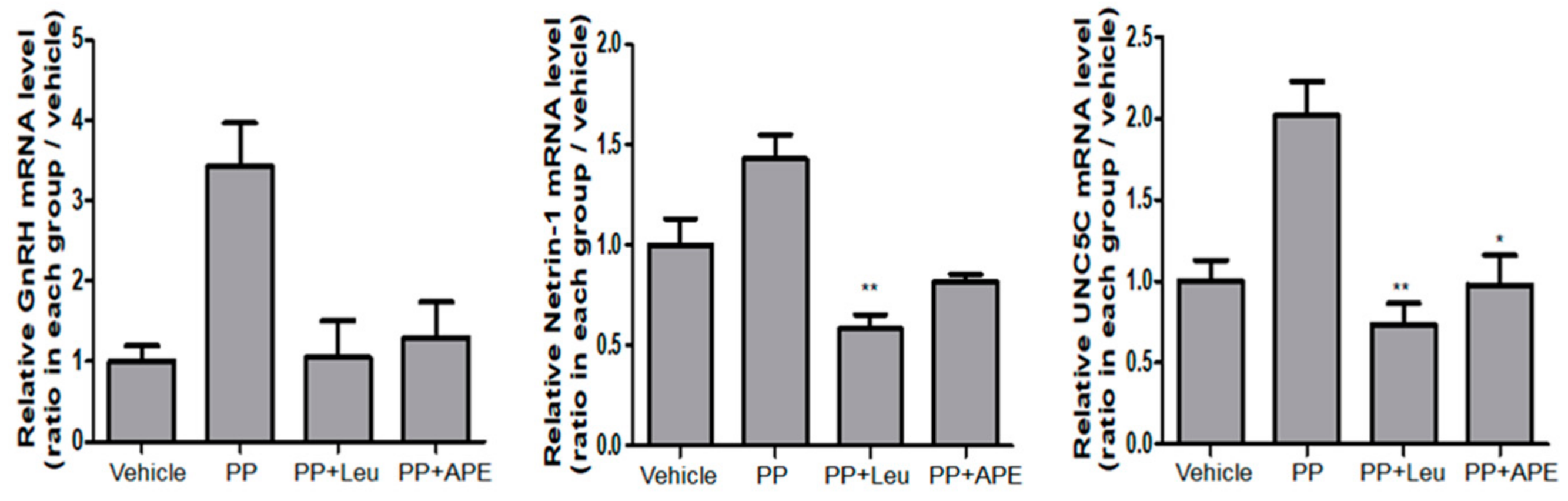 Plants 11 00023 g006