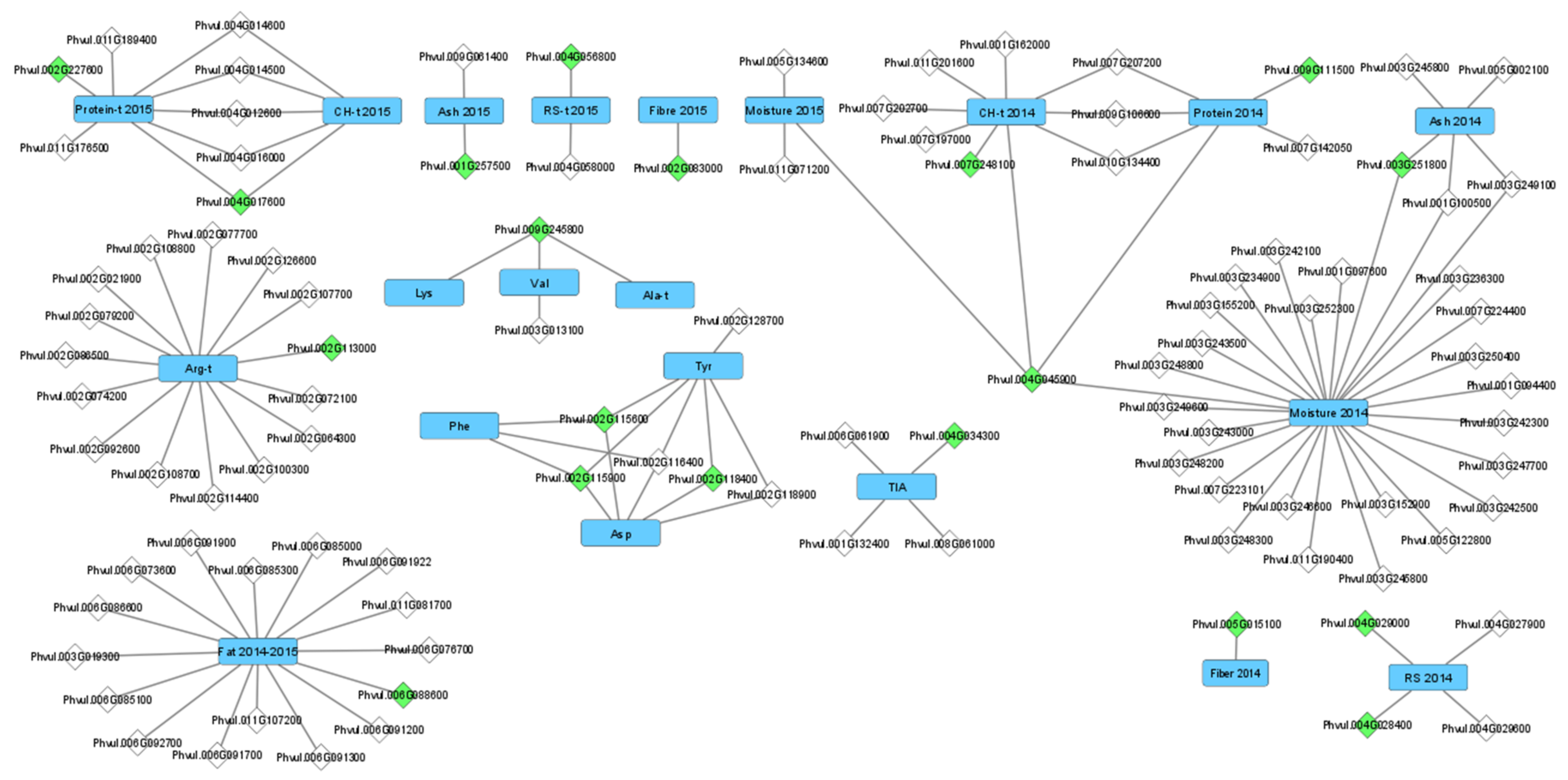 Plants 11 00026 g004