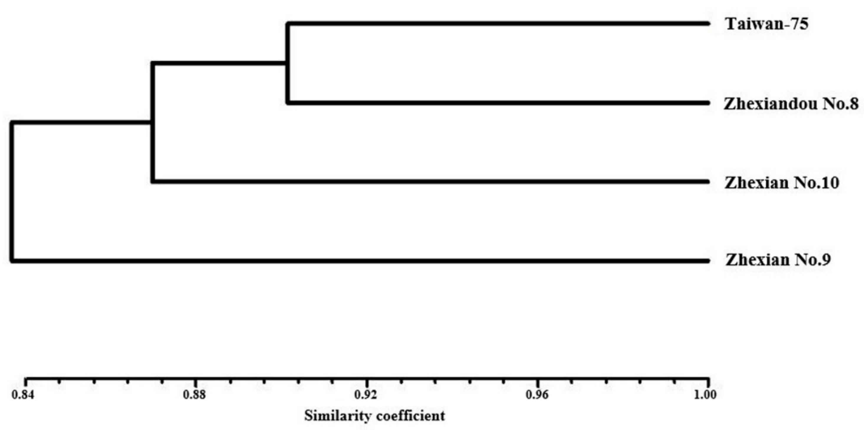 Plants 11 00028 g002