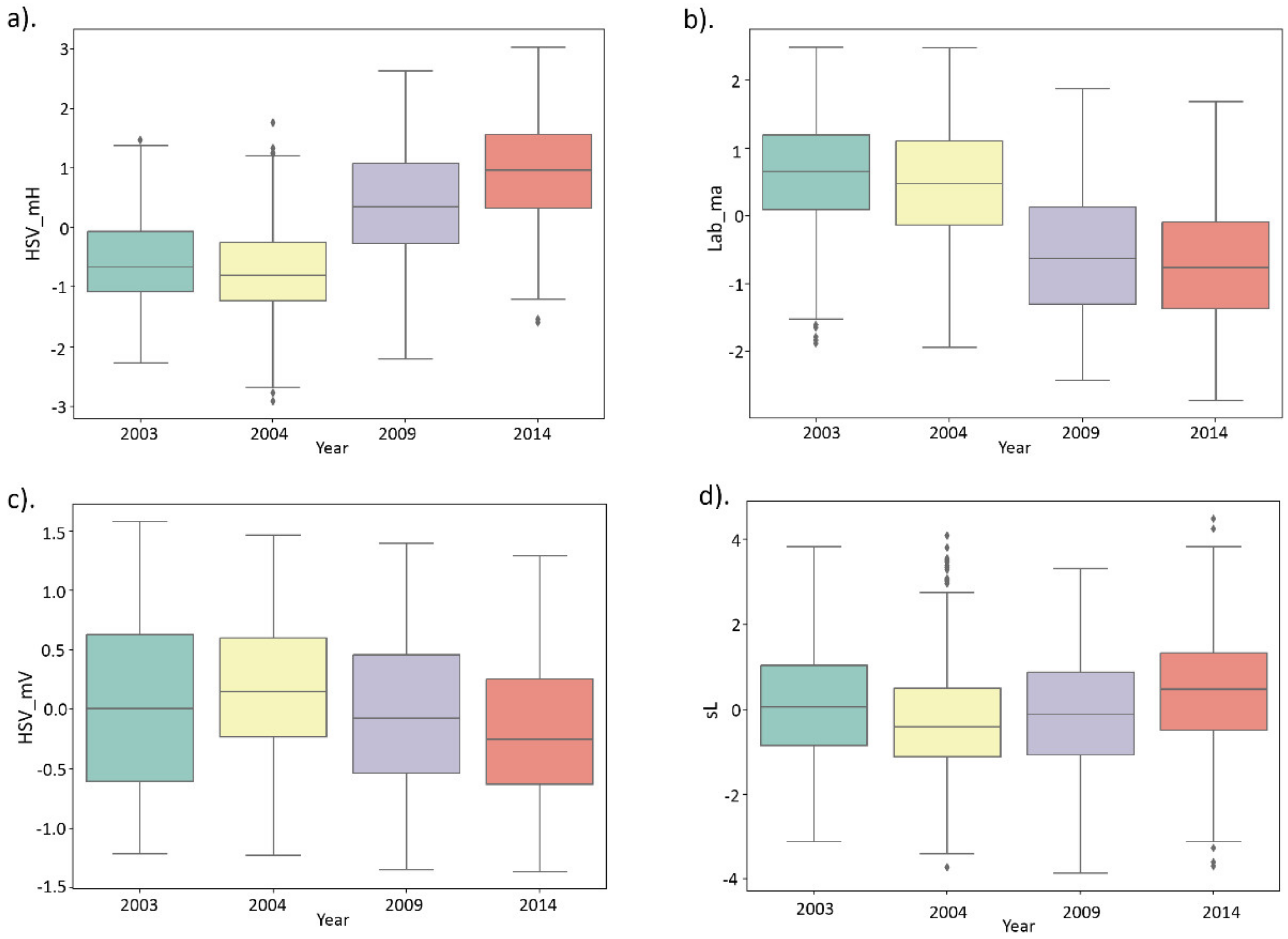 Plants 11 00035 g003