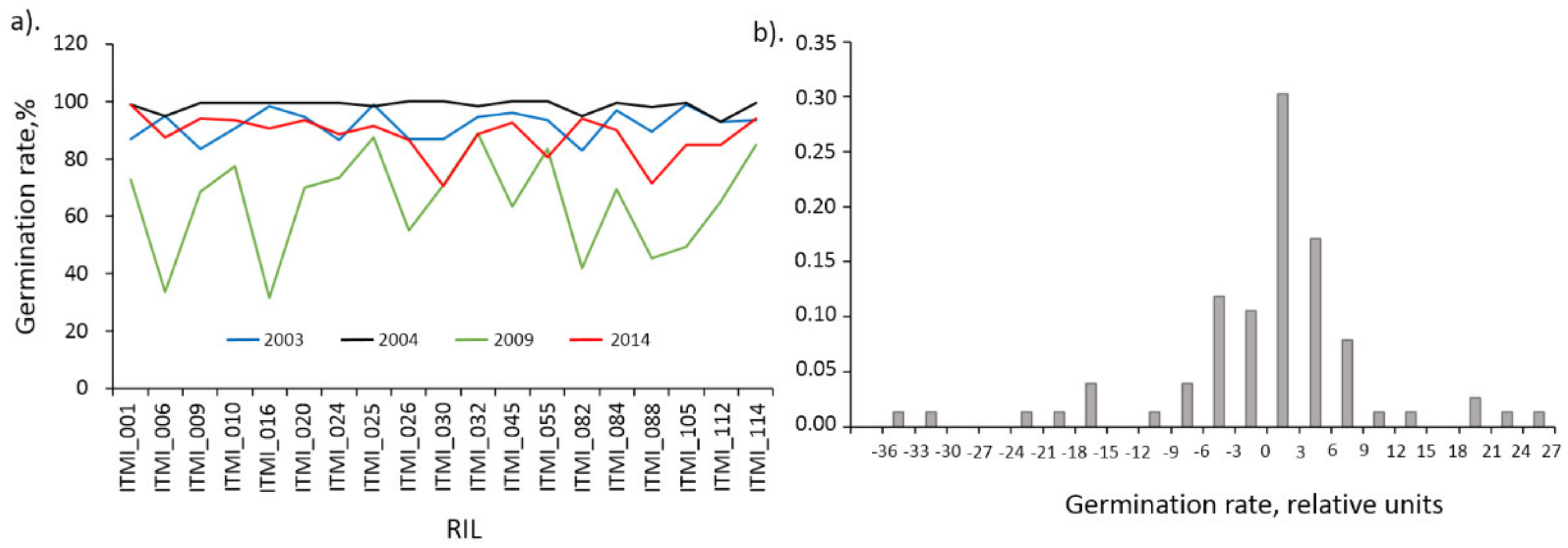Plants 11 00035 g004