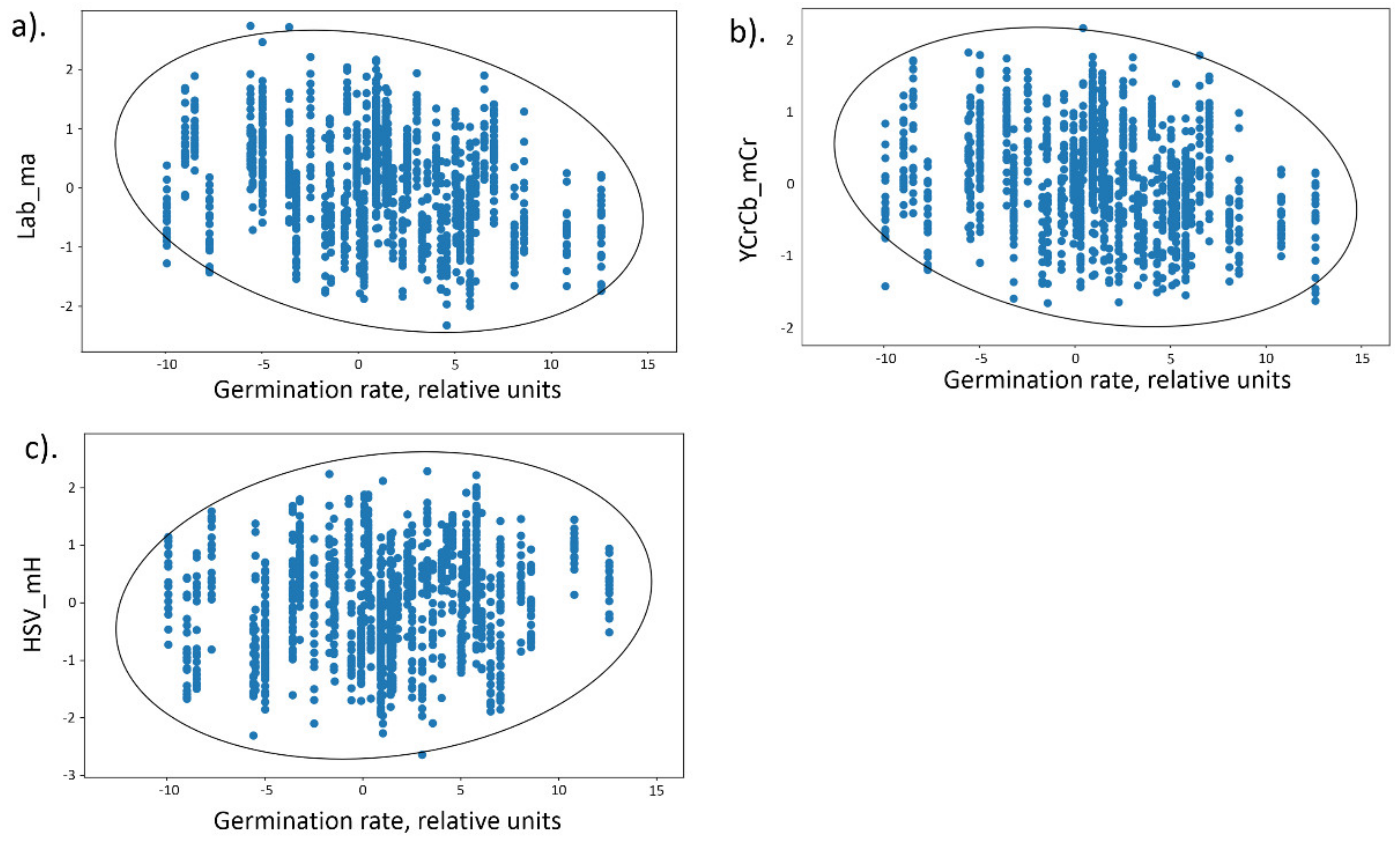 Plants 11 00035 g005