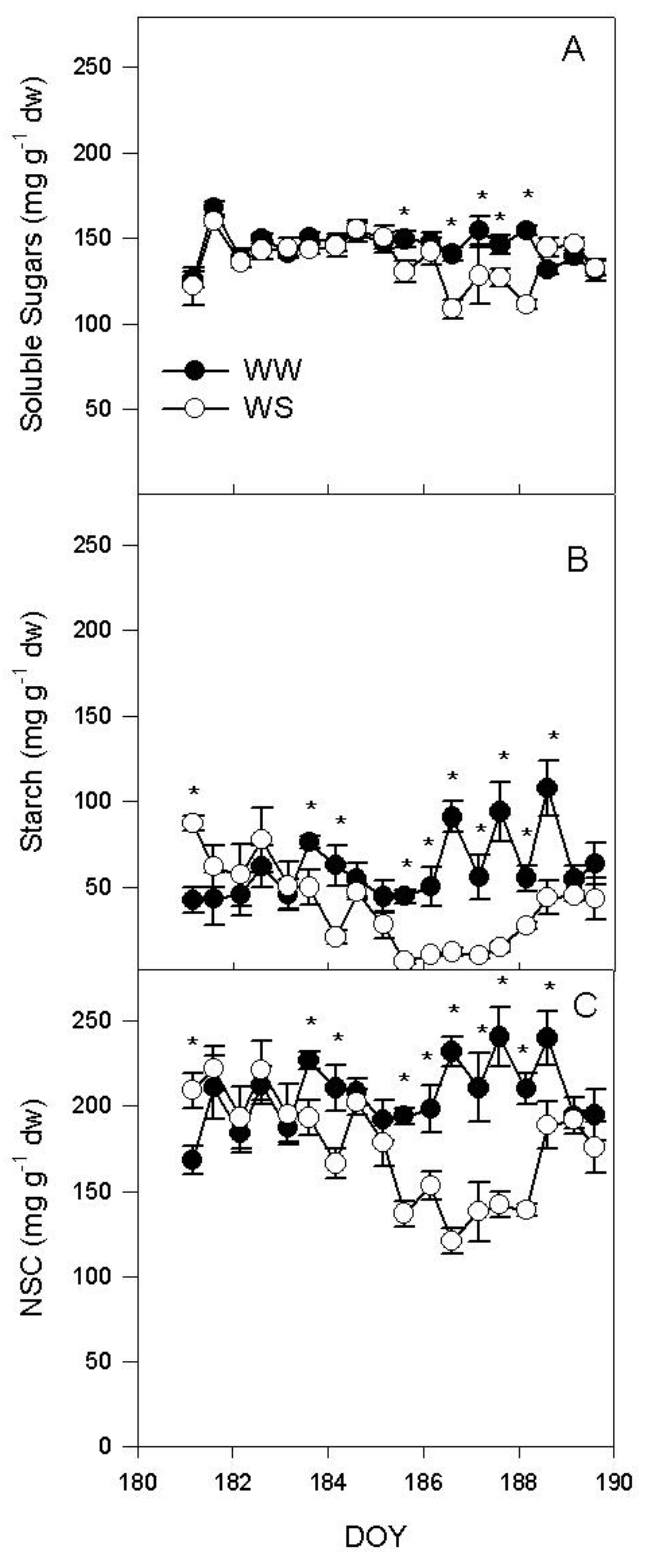 Plants 11 00036 g003