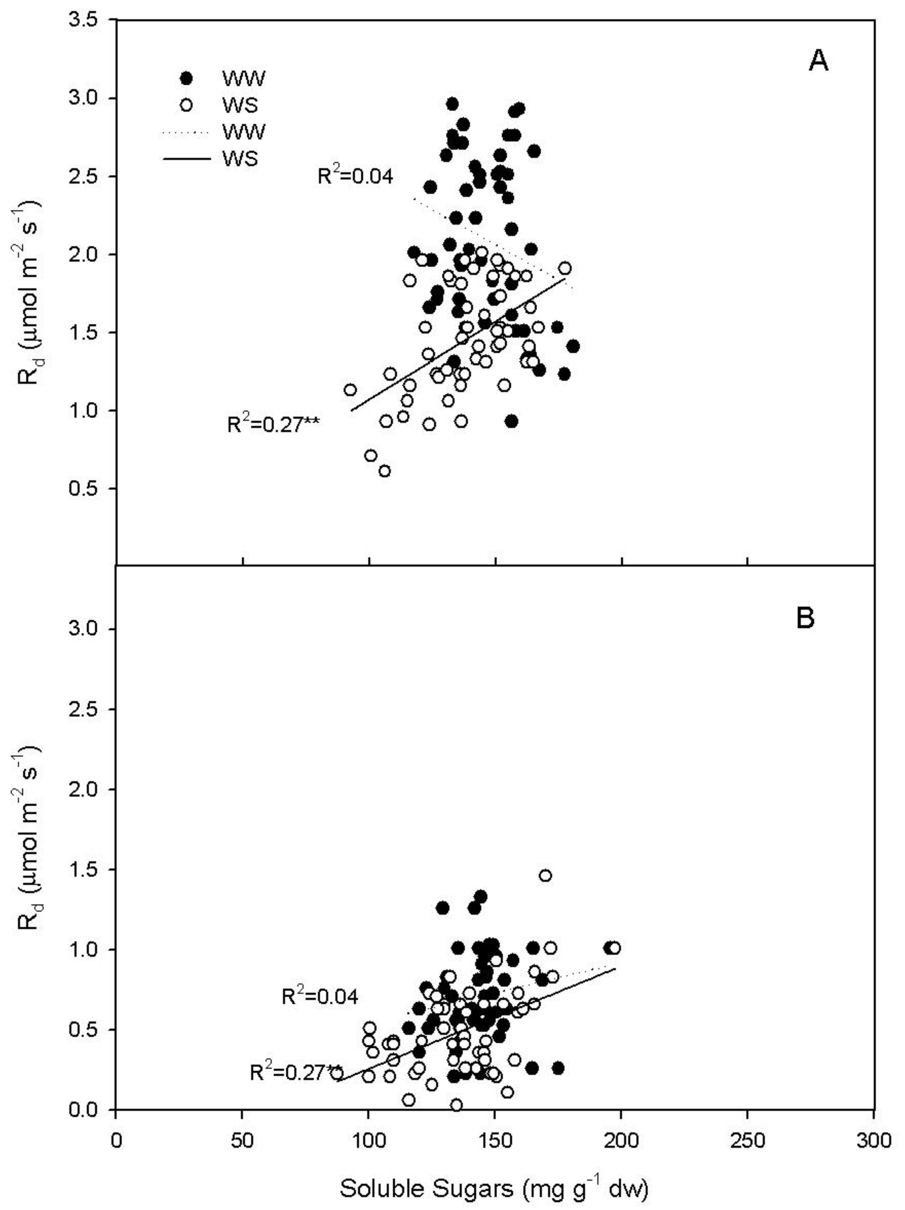 Plants 11 00036 g005