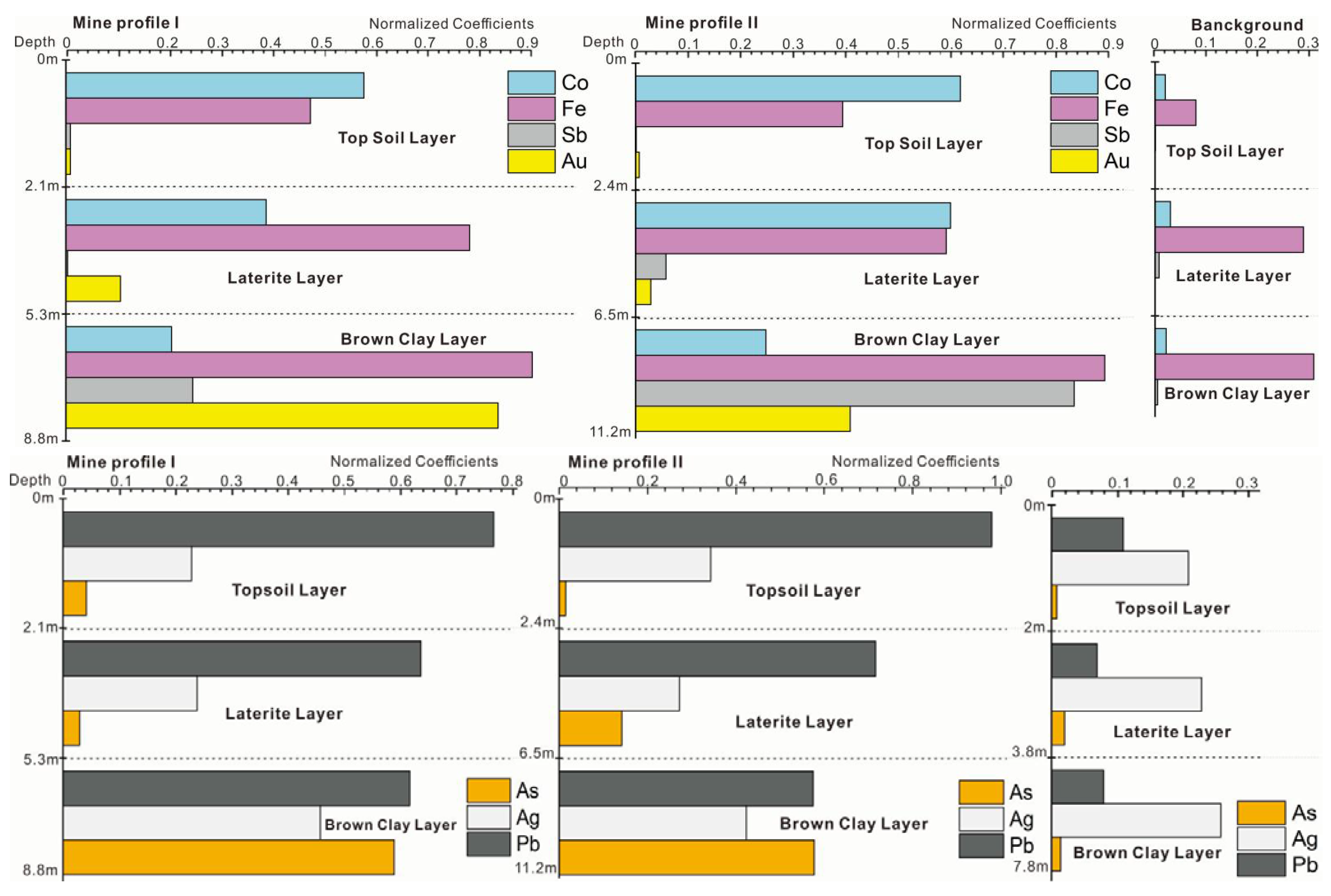 Plants 11 00038 g004
