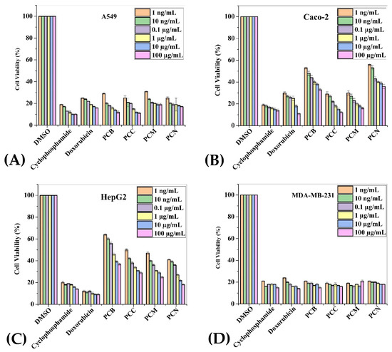 Plants 11 00048 g002a 550