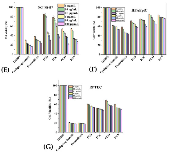 Plants 11 00048 g002b 550