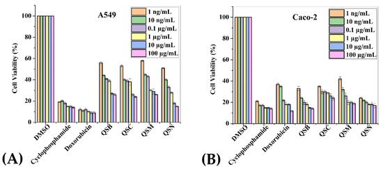 Plants 11 00048 g003a 550