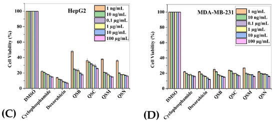 Plants 11 00048 g003b 550