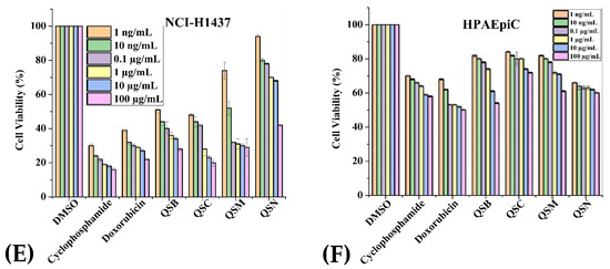 Plants 11 00048 g003c 550