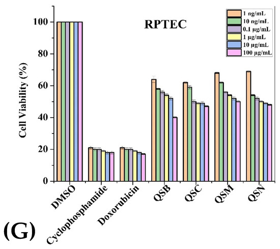 Plants 11 00048 g003d 550